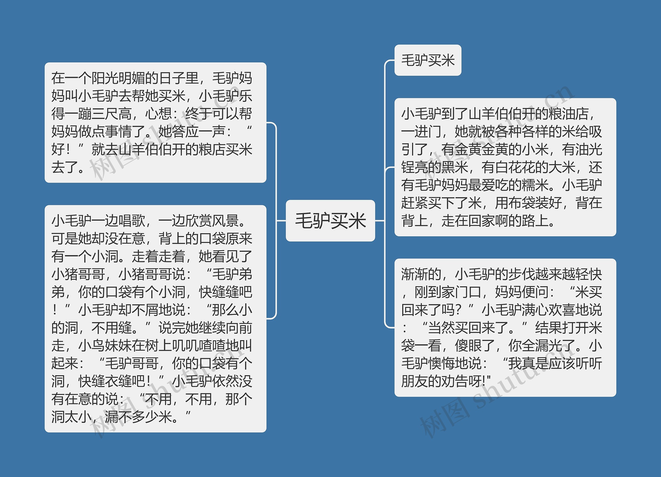 毛驴买米思维导图