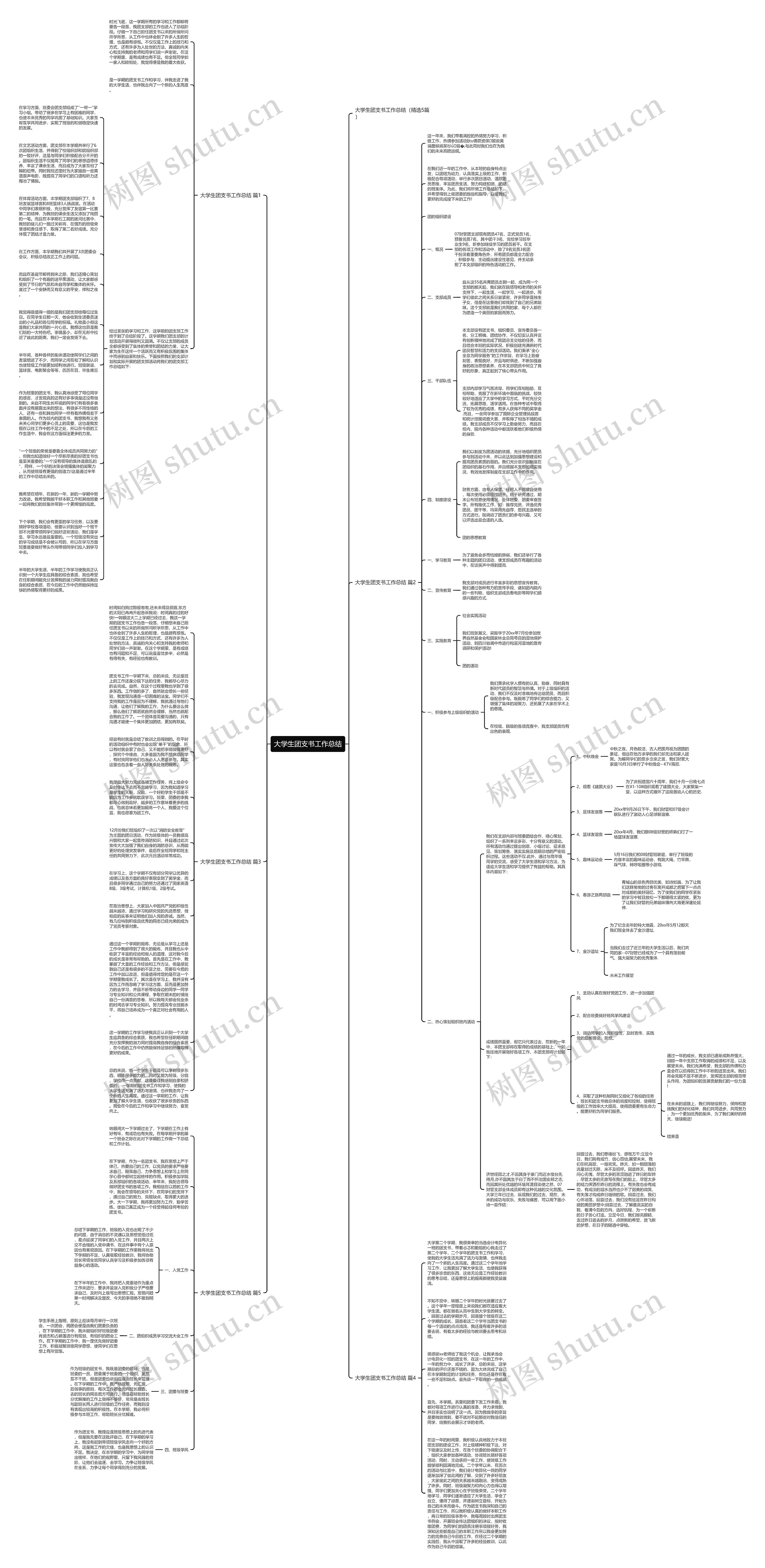 大学生团支书工作总结思维导图