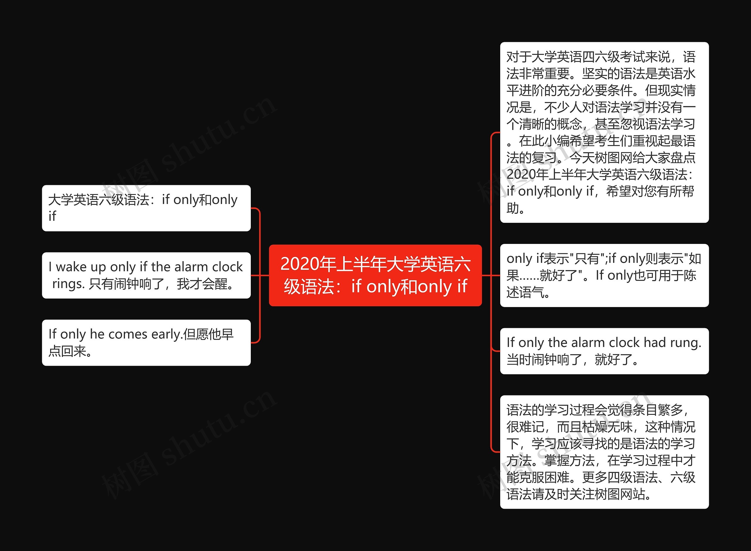 2020年上半年大学英语六级语法：if only和only if思维导图