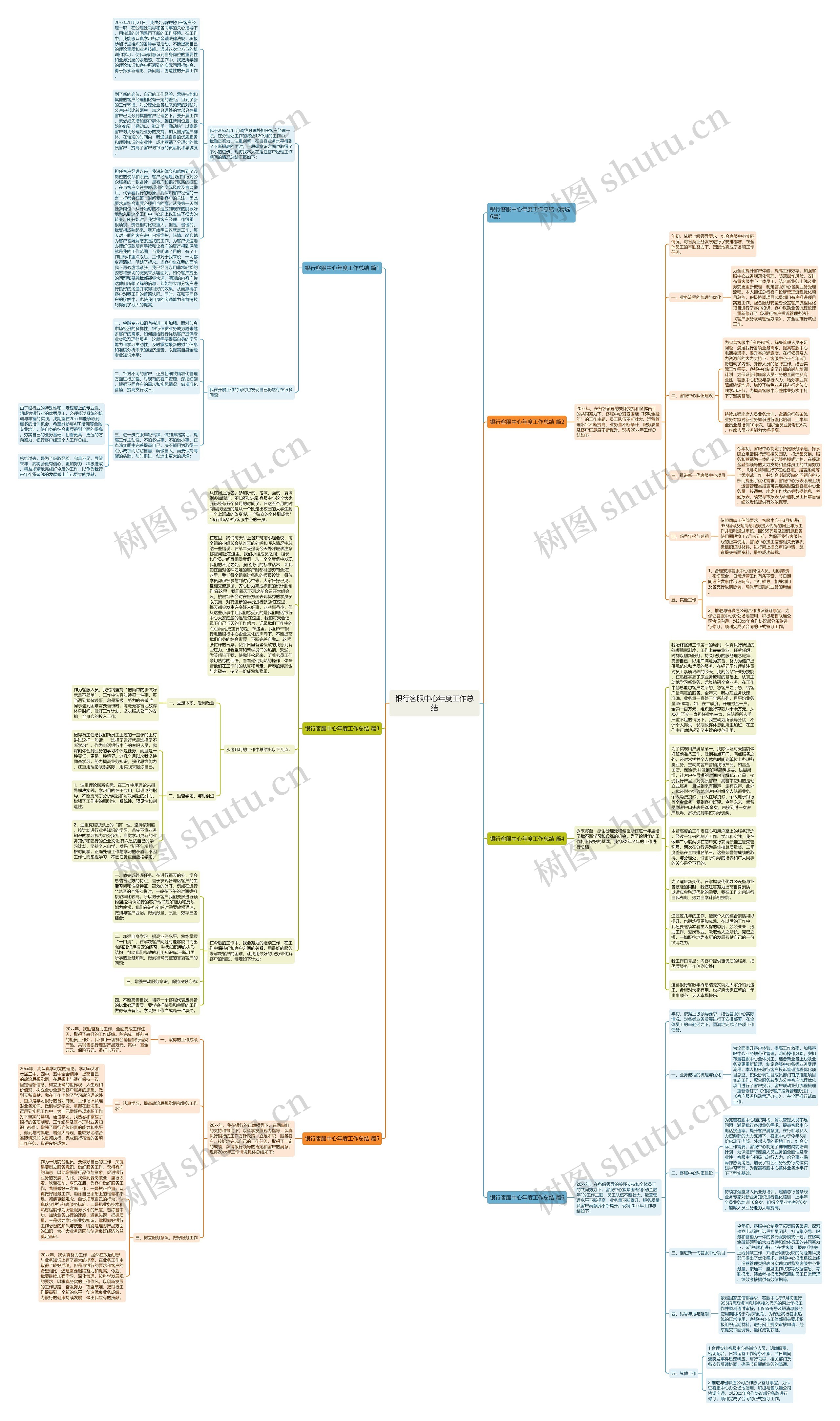 银行客服中心年度工作总结