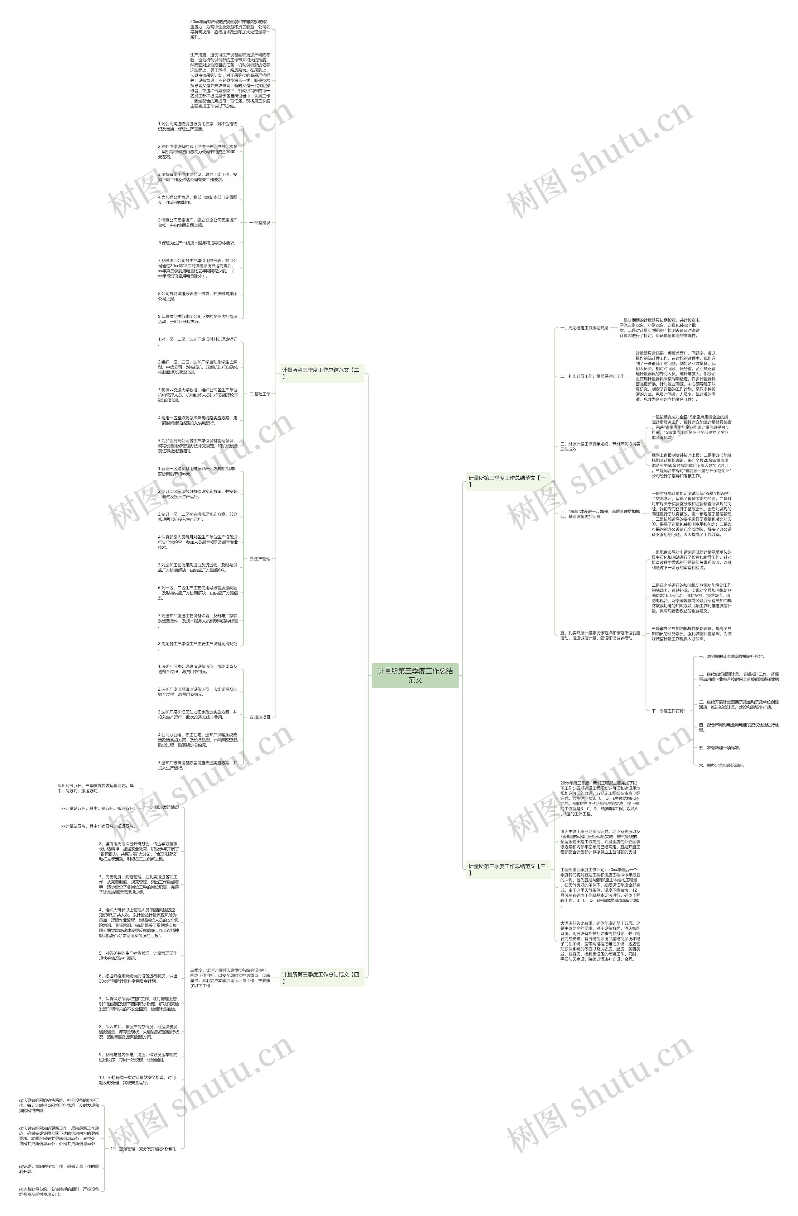 计量所第三季度工作总结范文思维导图