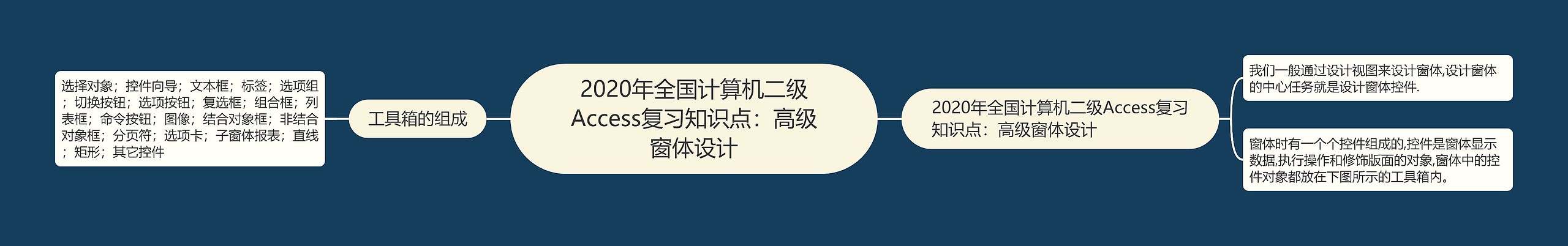 2020年全国计算机二级Access复习知识点：高级窗体设计