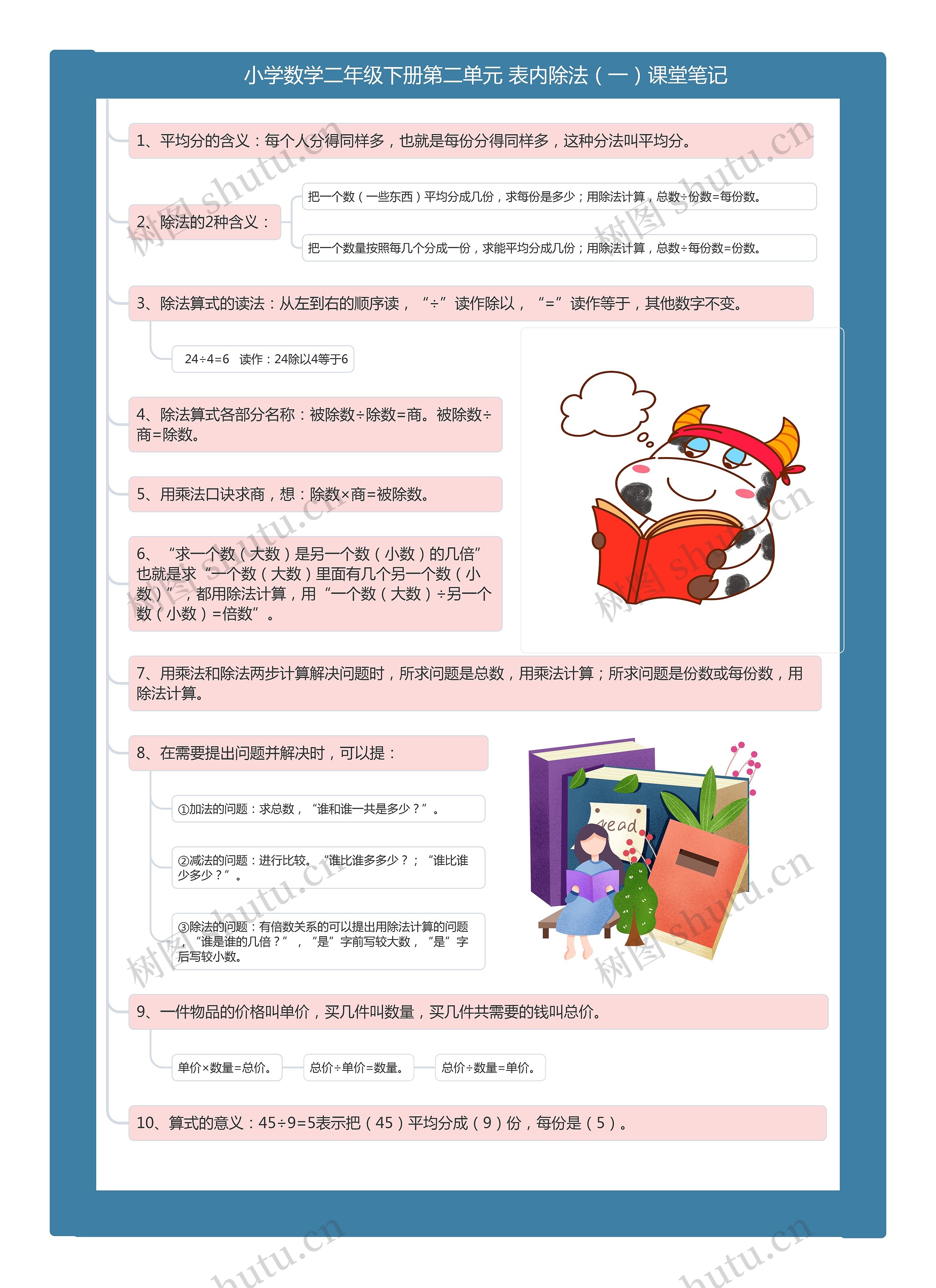 小学数学二年级下册第二单元 表内除法(一)课堂笔记 小学数学二年级下册第二单元 表内除法(一)课堂笔记