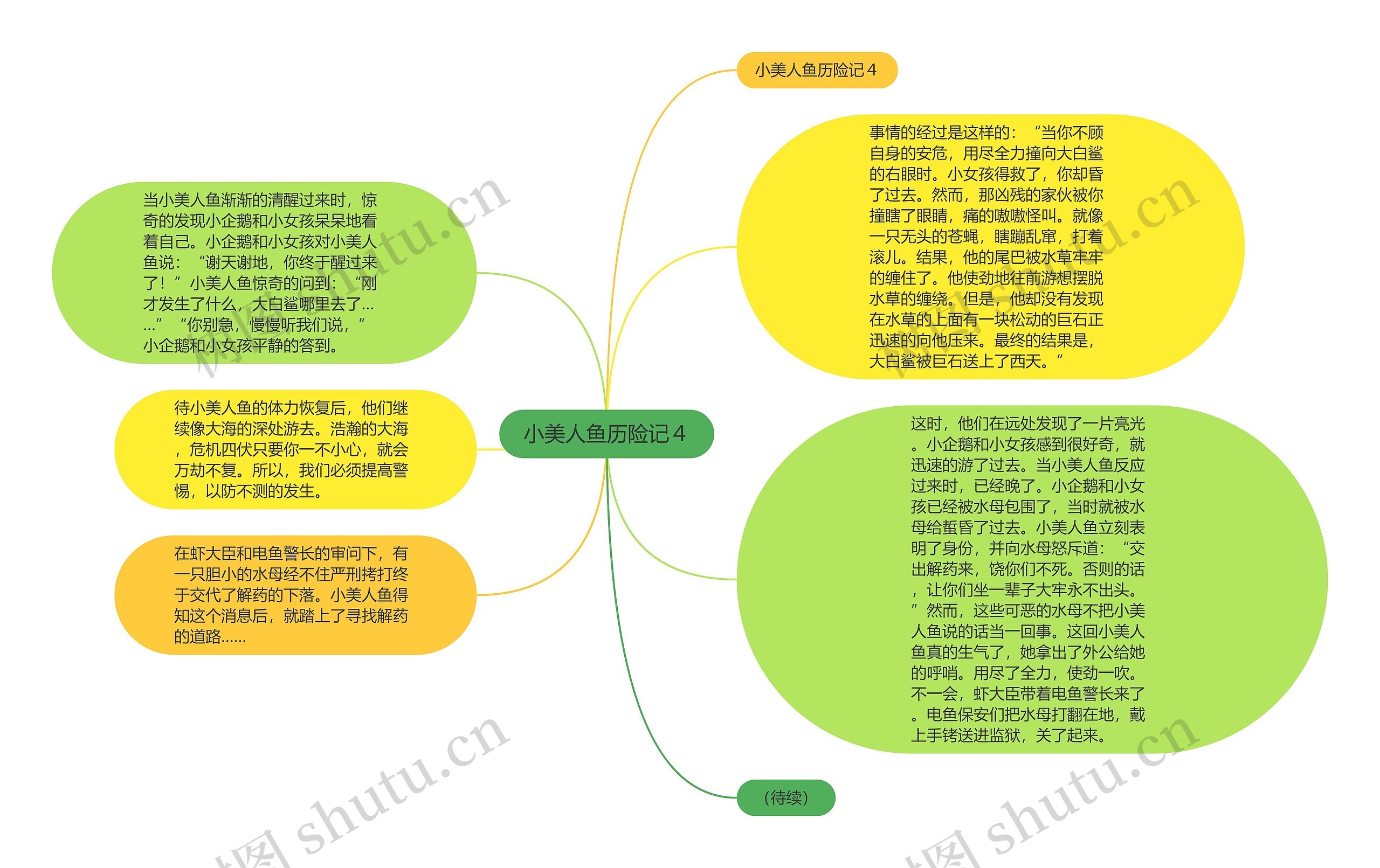 小美人鱼历险记４思维导图