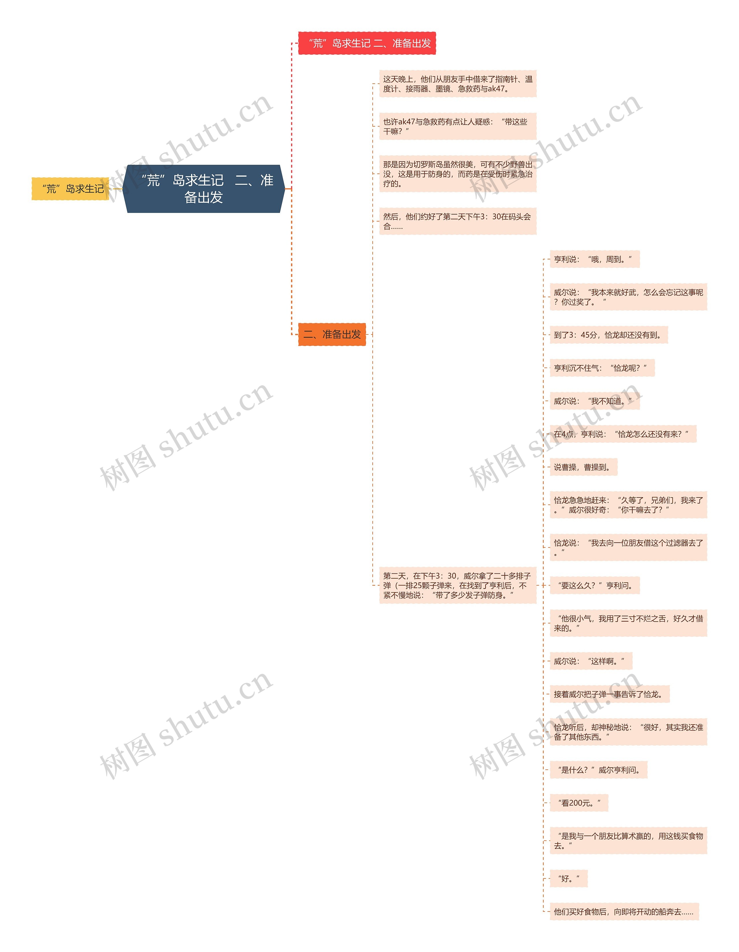 “荒”岛求生记   二、准备出发思维导图