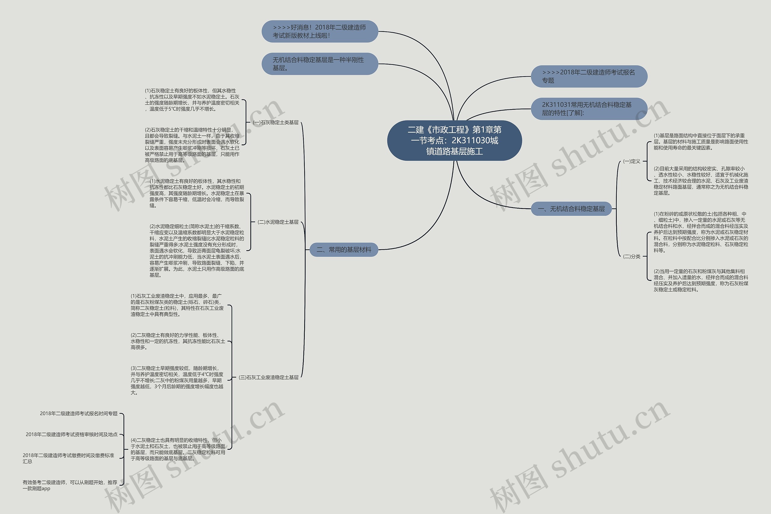 二建《市政工程》第1章第一节考点:2K311030城镇道路基层施工 二建《市政工程》第1章第一节考点:2K311030城镇道路基层施工