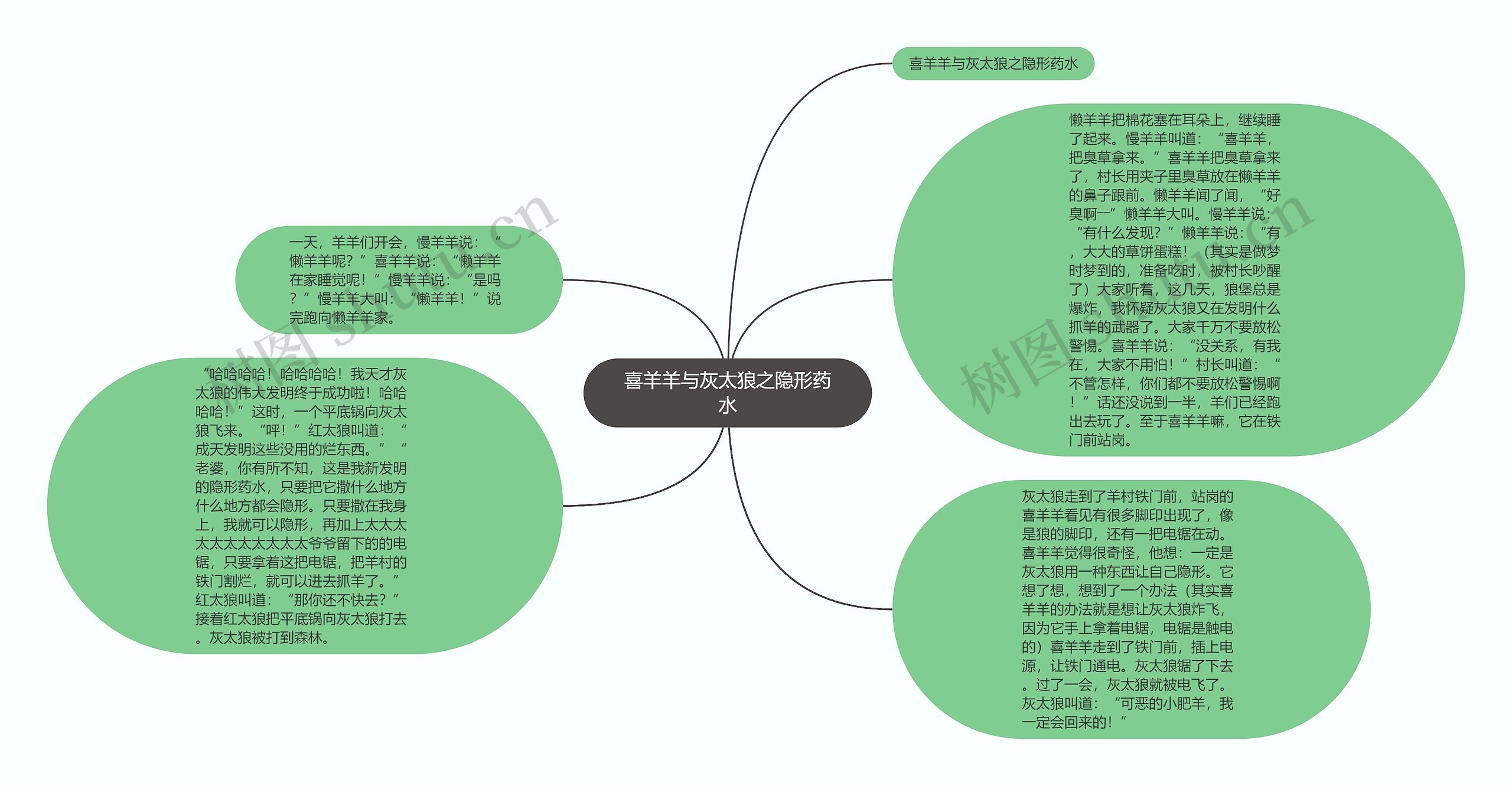 喜羊羊与灰太狼之隐形药水