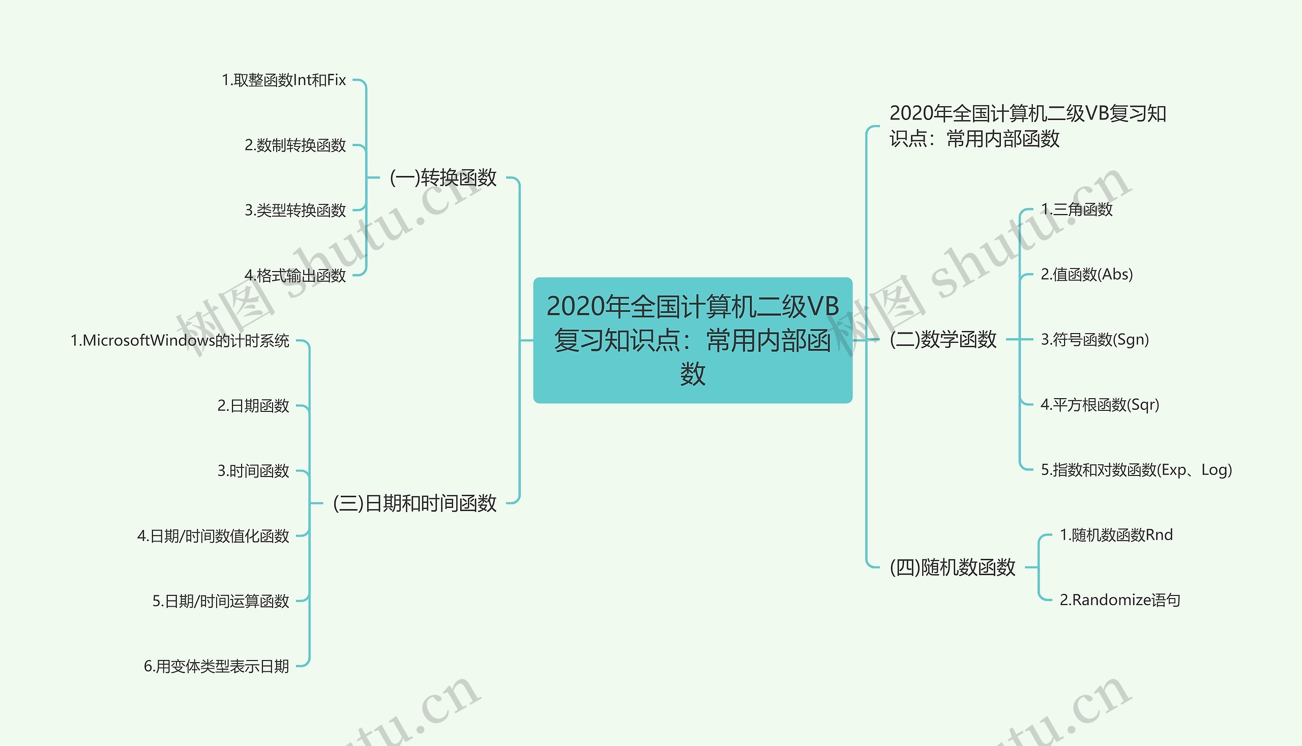 2020年全国计算机二级VB复习知识点：常用内部函数