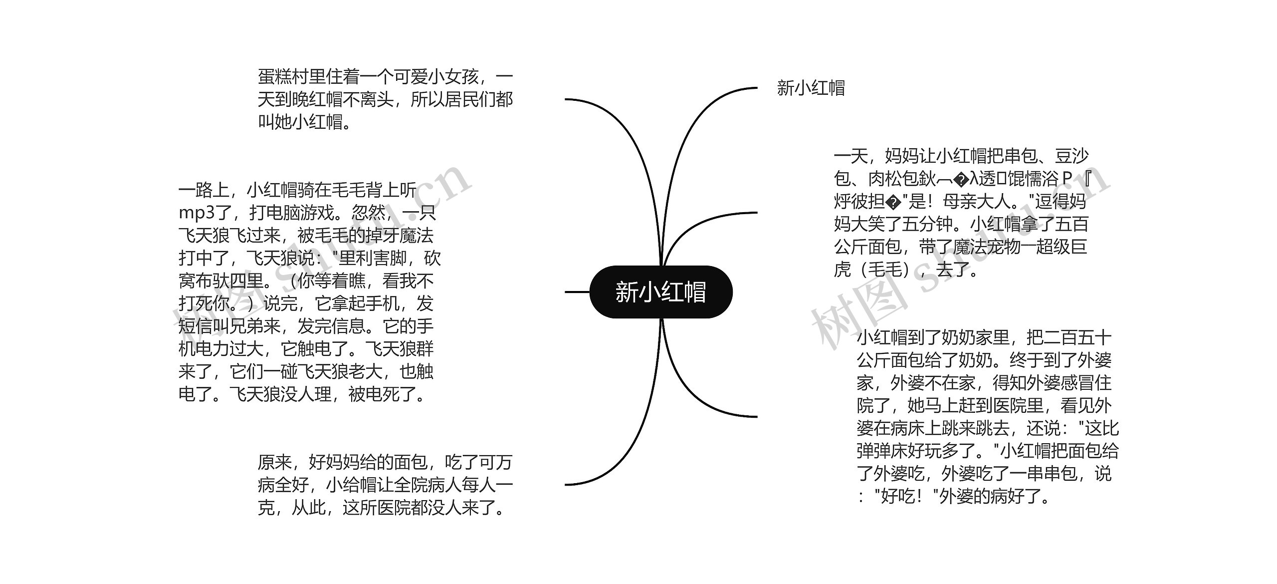 新小红帽思维导图