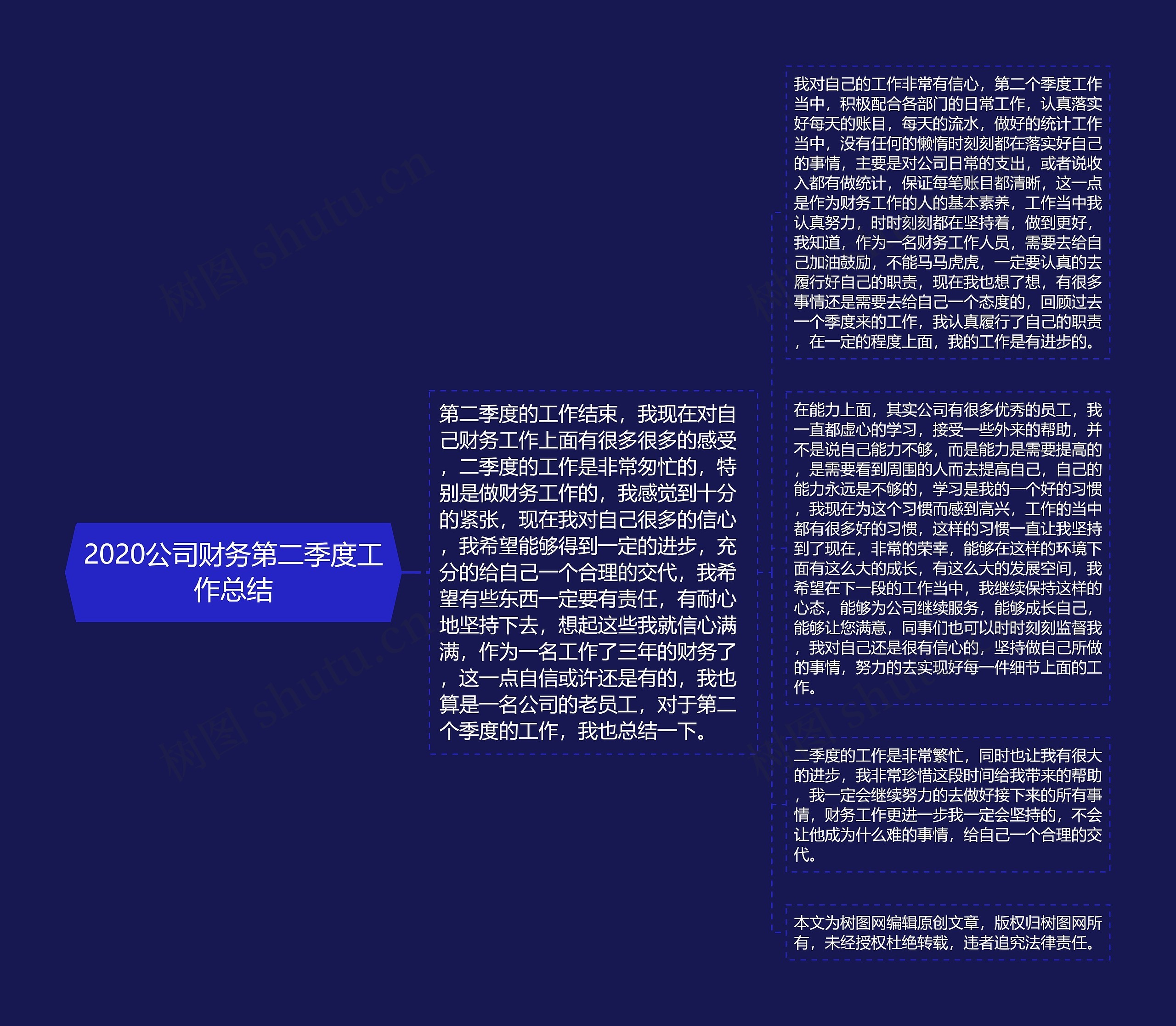 2020公司财务第二季度工作总结