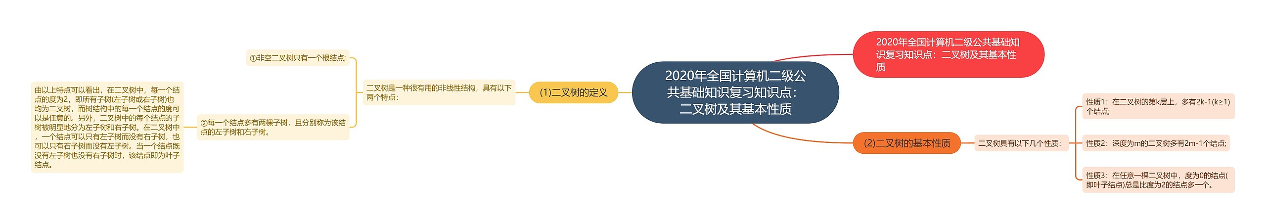 2020年全国计算机二级公共基础知识复习知识点：二叉树及其基本性质思维导图