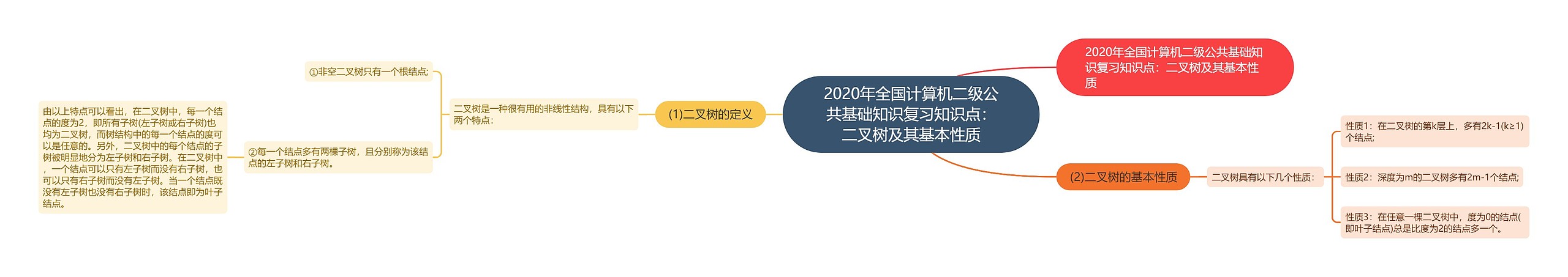 2020年全国计算机二级公共基础知识复习知识点:二叉树及其基本性质 2020年全国计算机二级公共基础知识复习知识点:二叉树及其基本性质
