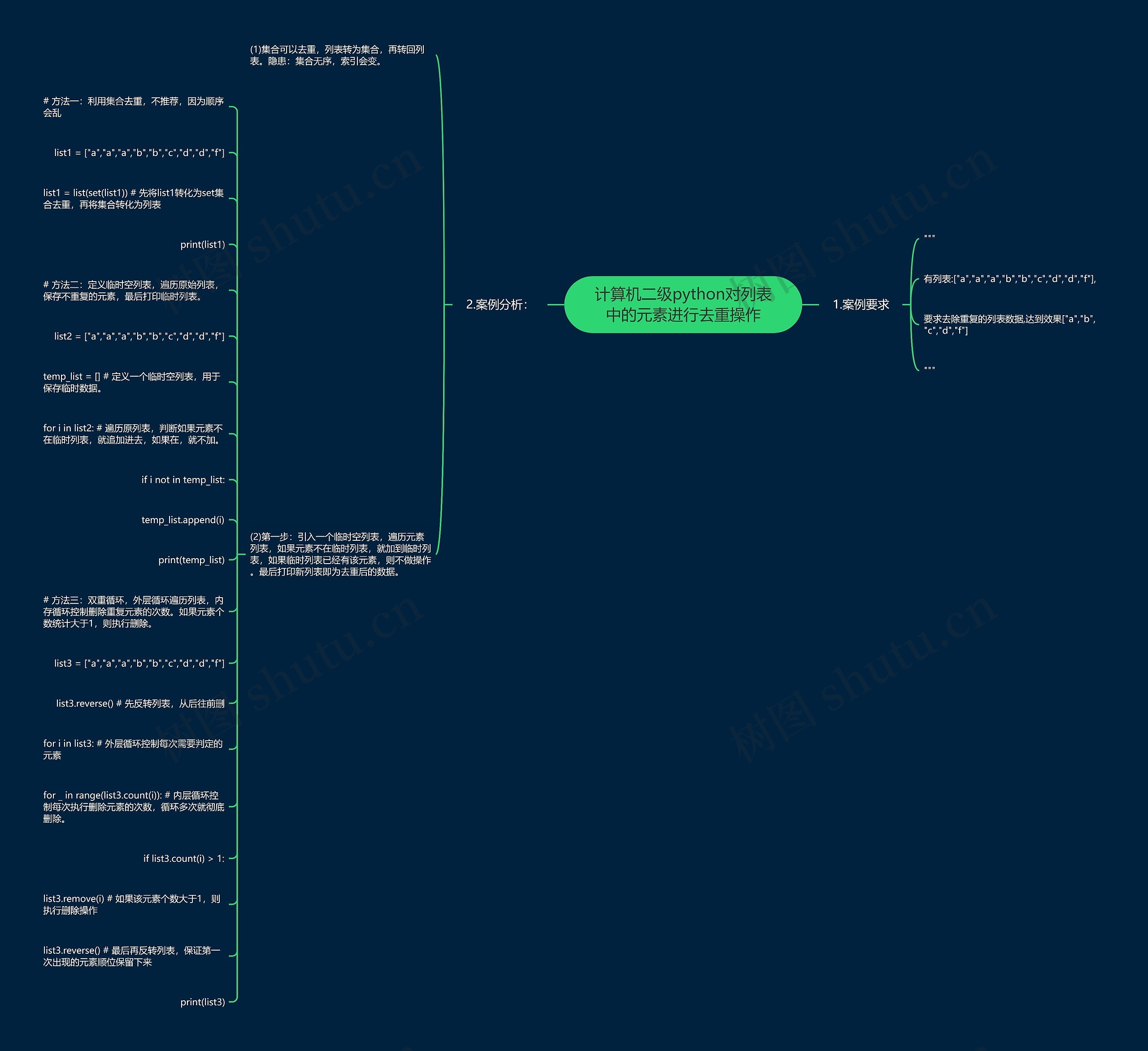 计算机二级python对列表中的元素进行去重操作