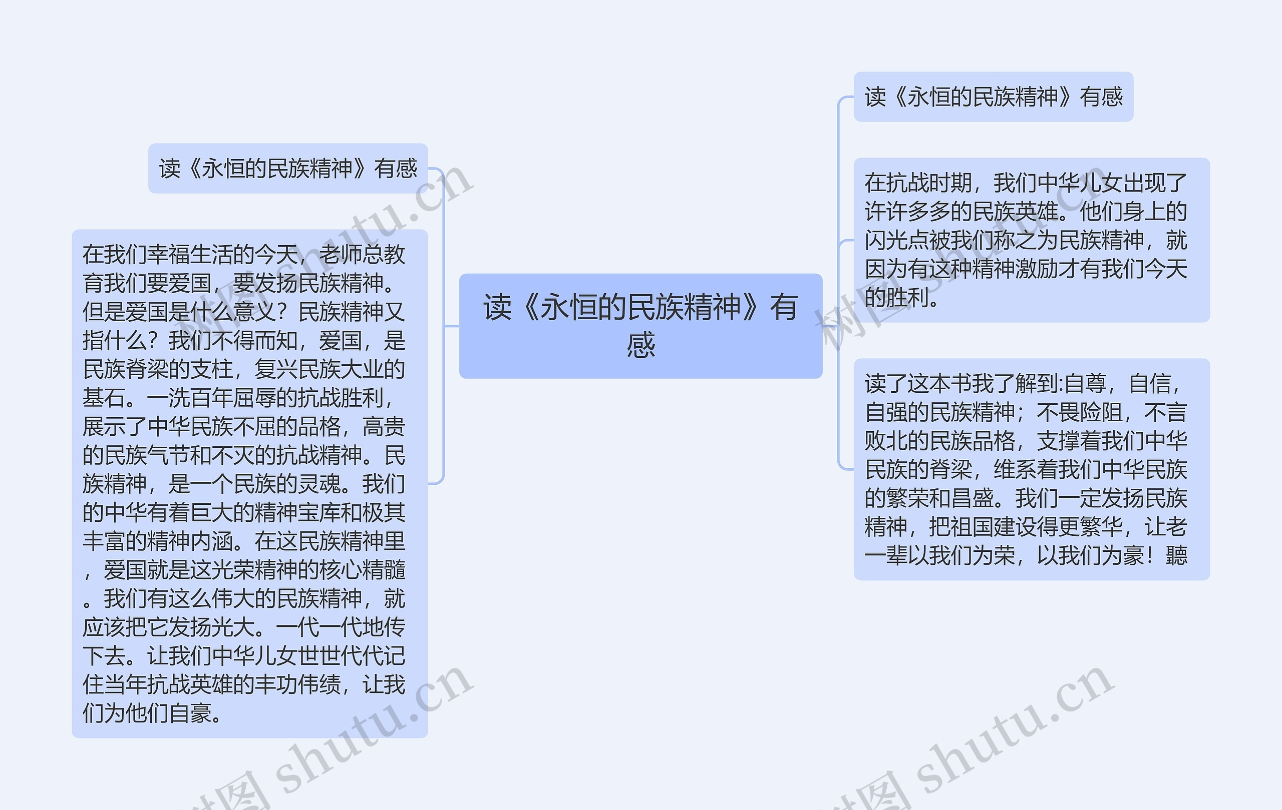 读《永恒的民族精神》有感思维导图