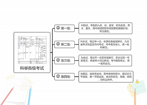 科举各级考试