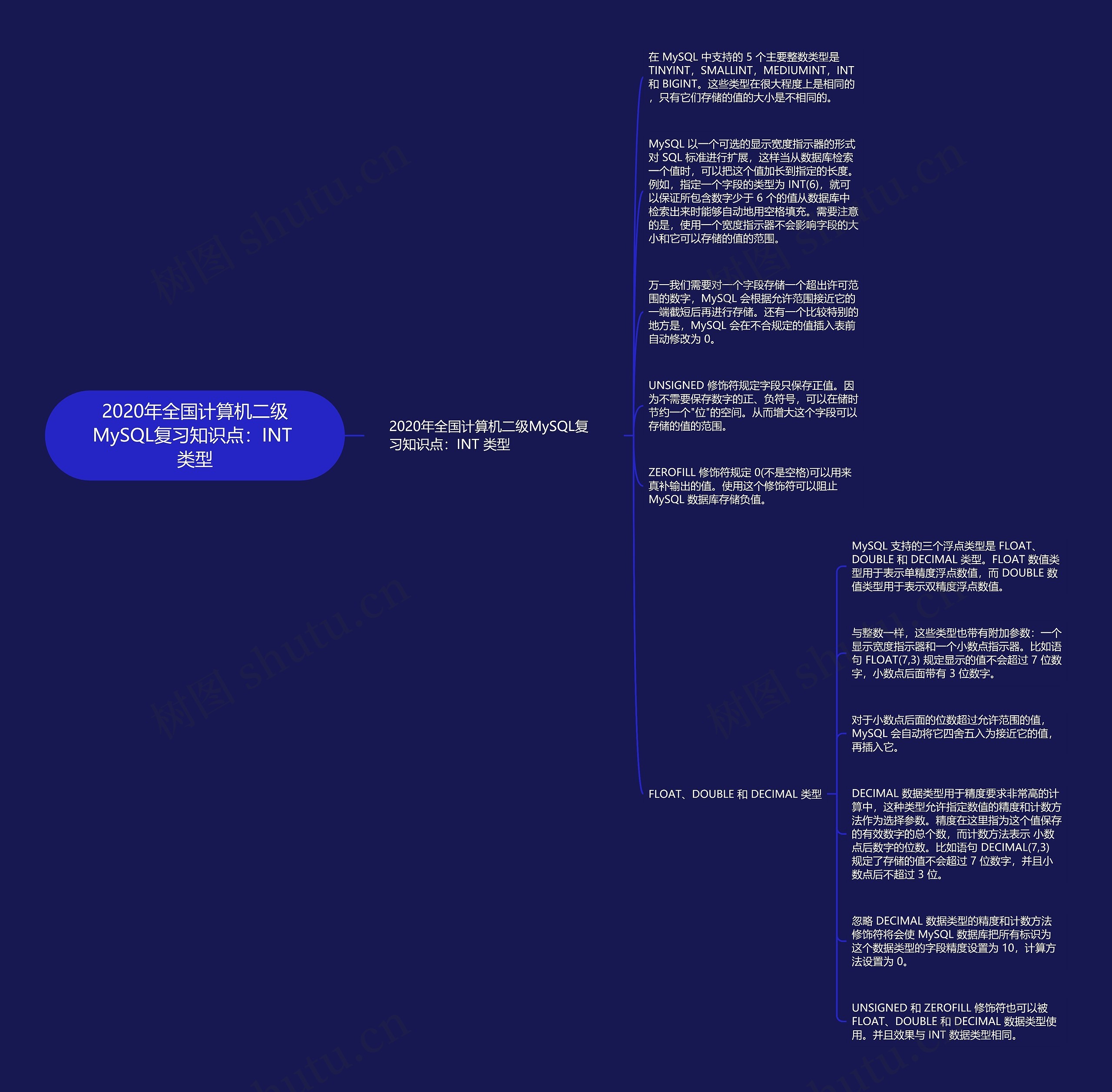 2020年全国计算机二级MySQL复习知识点：INT 类型