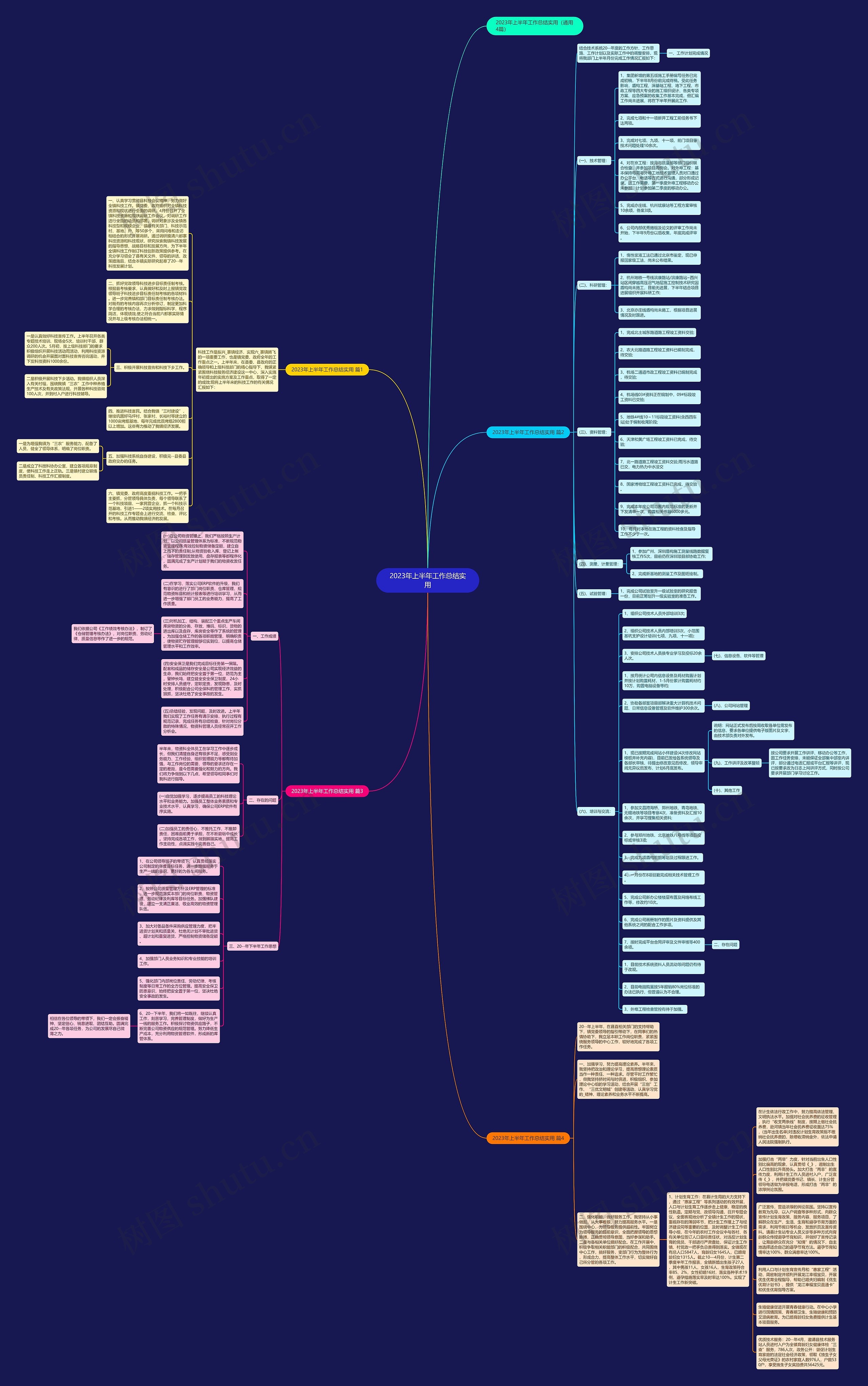 2023年上半年工作总结实用思维导图