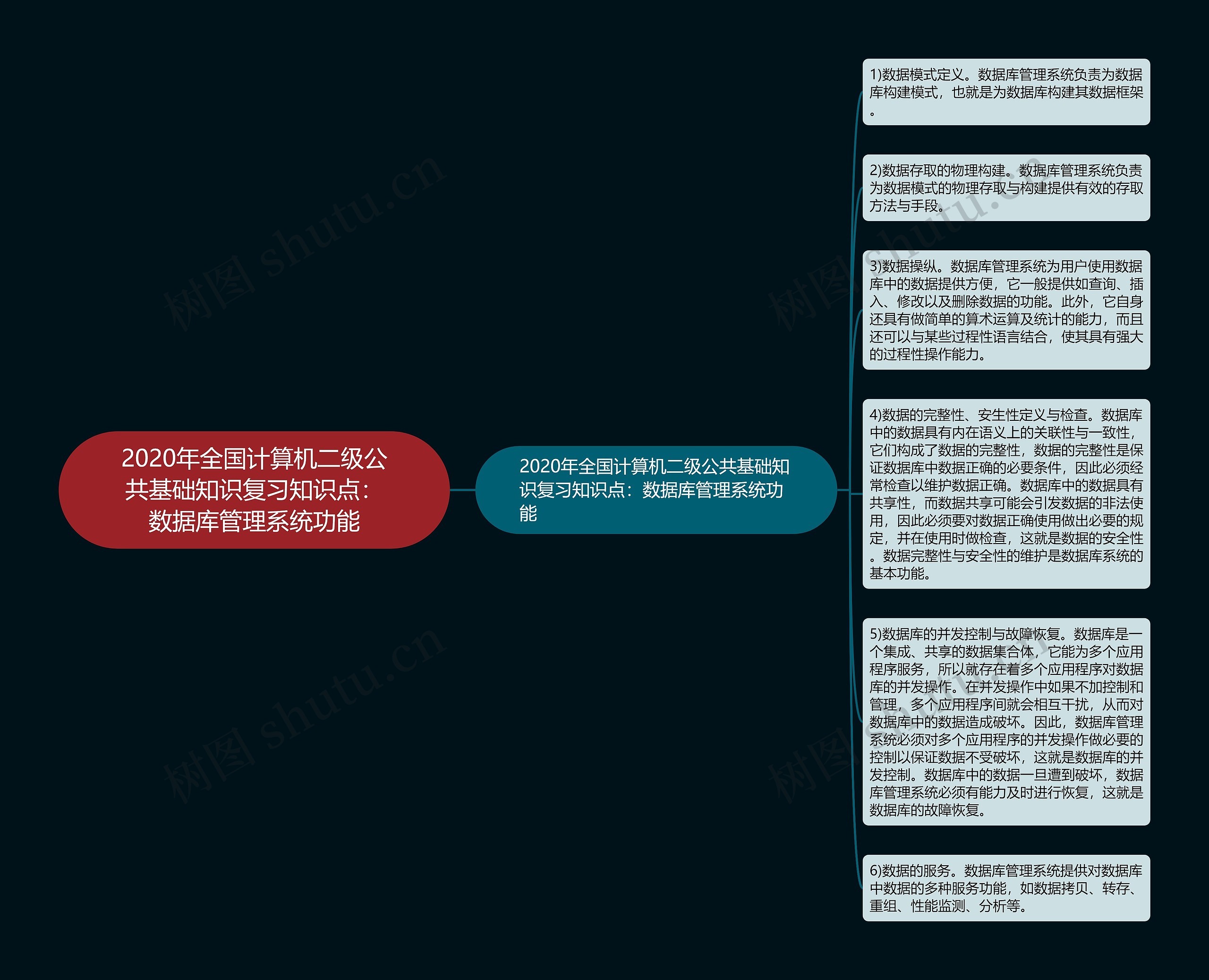 2020年全国计算机二级公共基础知识复习知识点：数据库管理系统功能思维导图