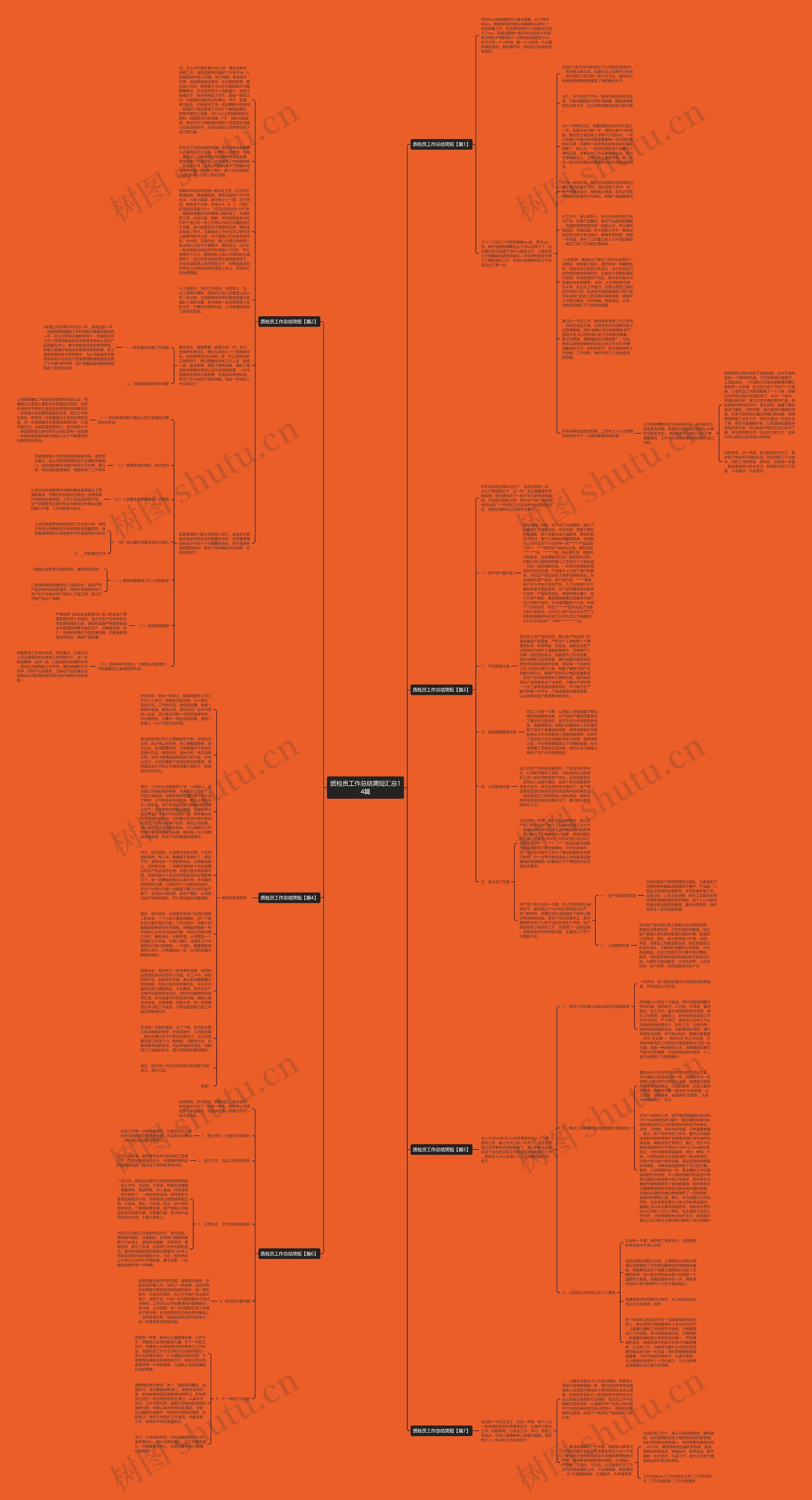 质检员工作总结简短汇总14篇思维导图