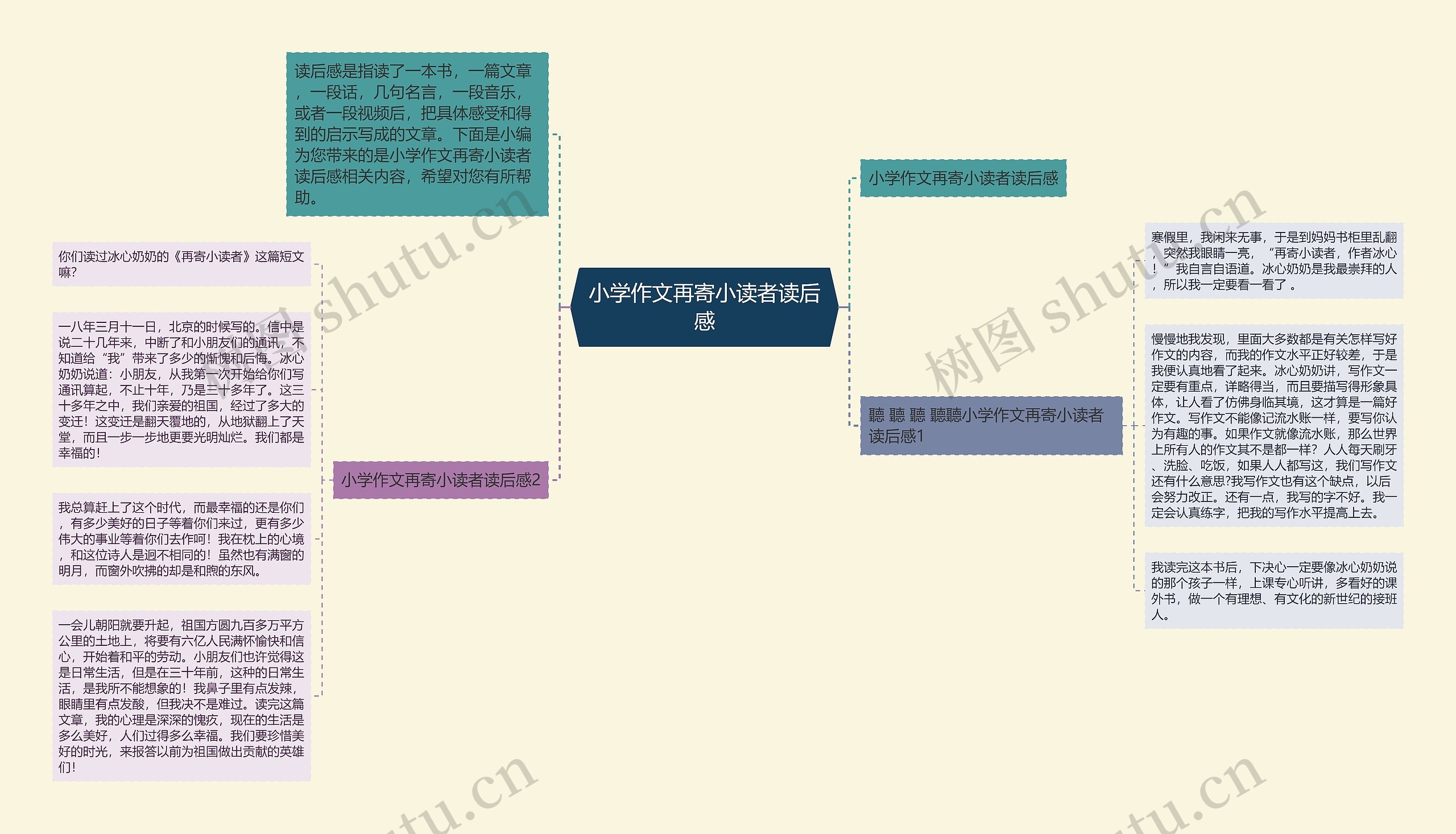 小学作文再寄小读者读后感思维导图