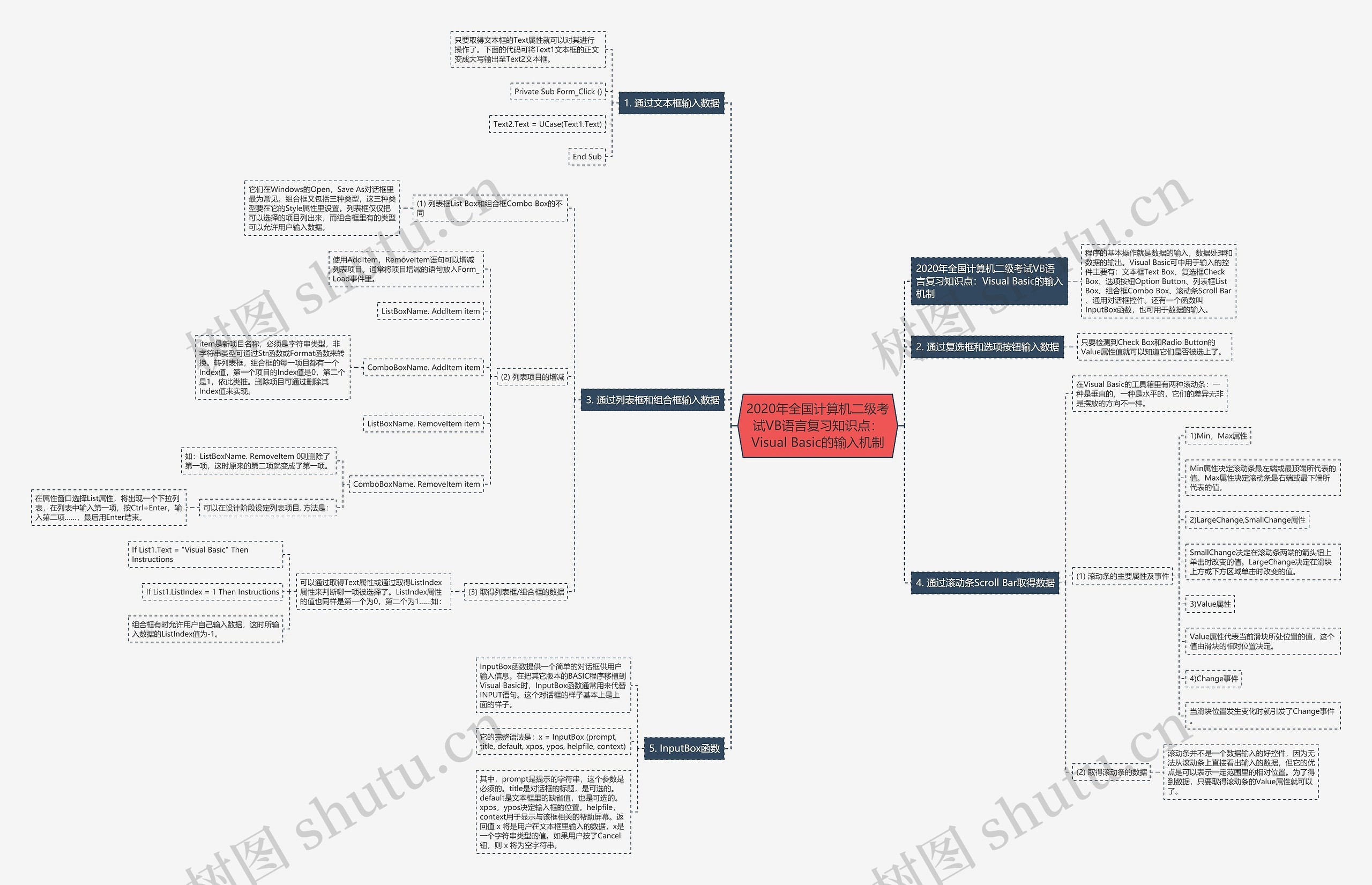 2020年全国计算机二级考试VB语言复习知识点：Visual Basic的输入机制思维导图
