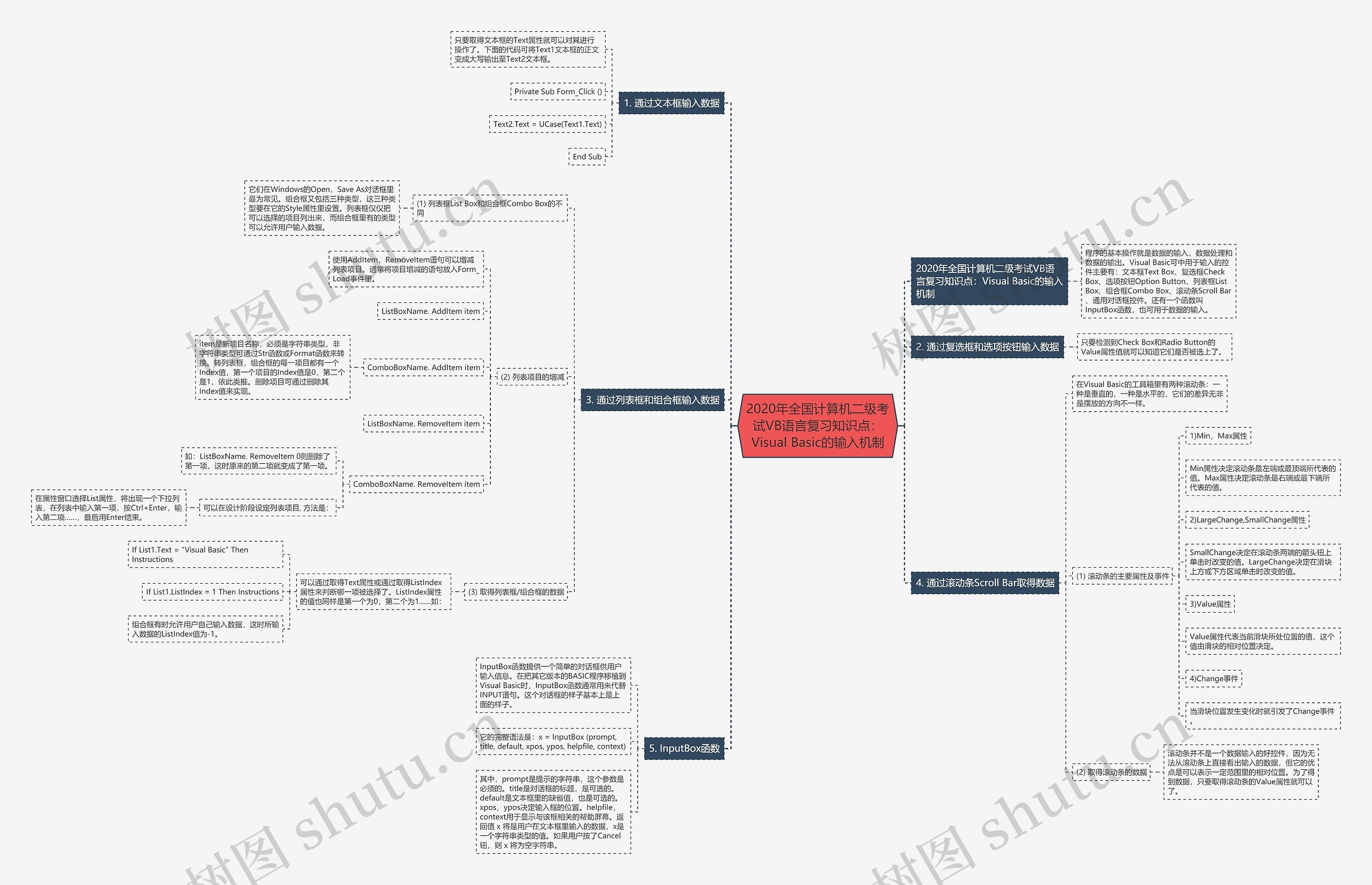 2020年全国计算机二级考试VB语言复习知识点:Visual Basic的输入机制 2020年全国计算机二级考试VB语言复习知识点:Visual Basic的输入机制