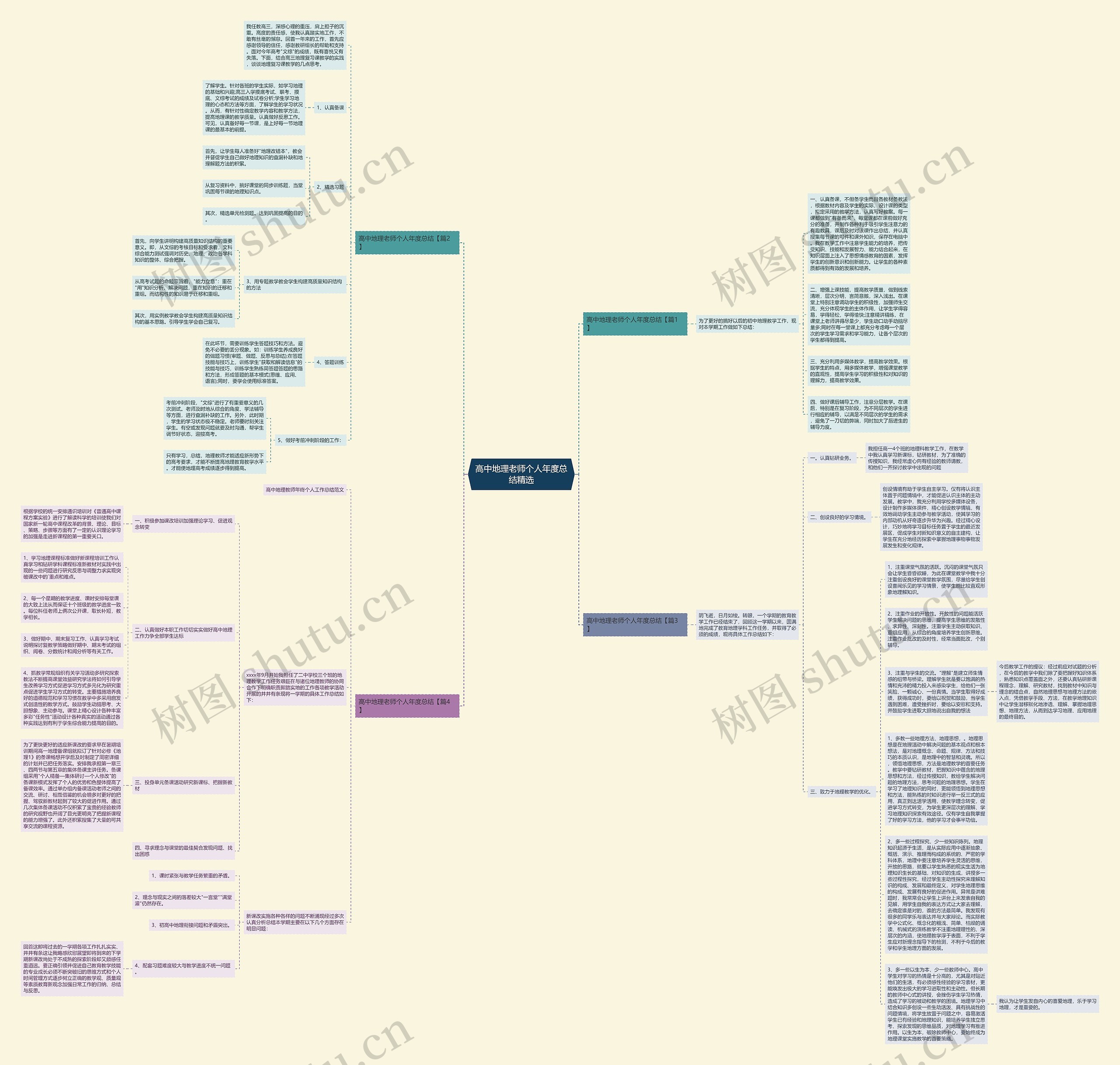 高中地理老师个人年度总结精选思维导图