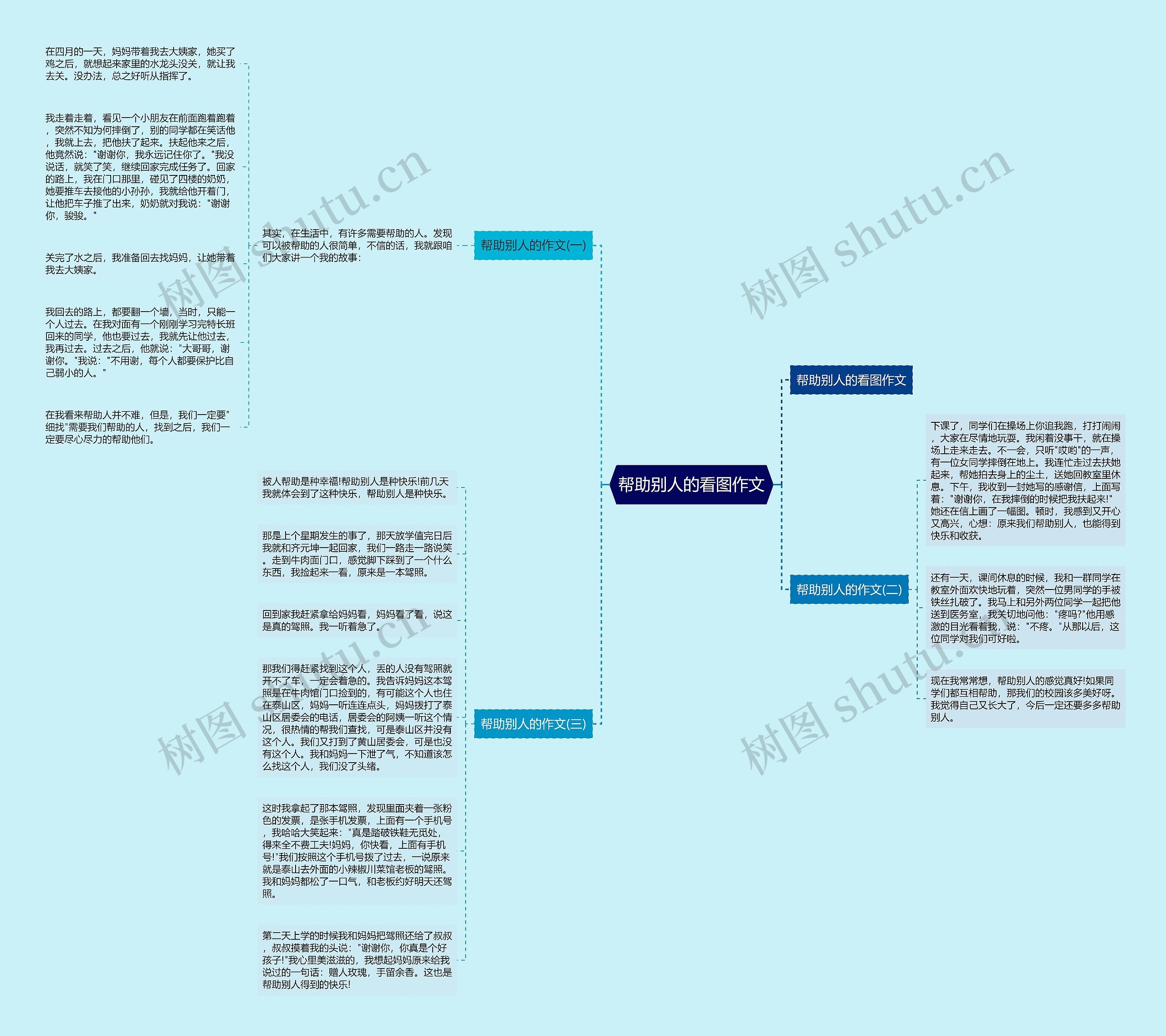 帮助别人的看图作文思维导图