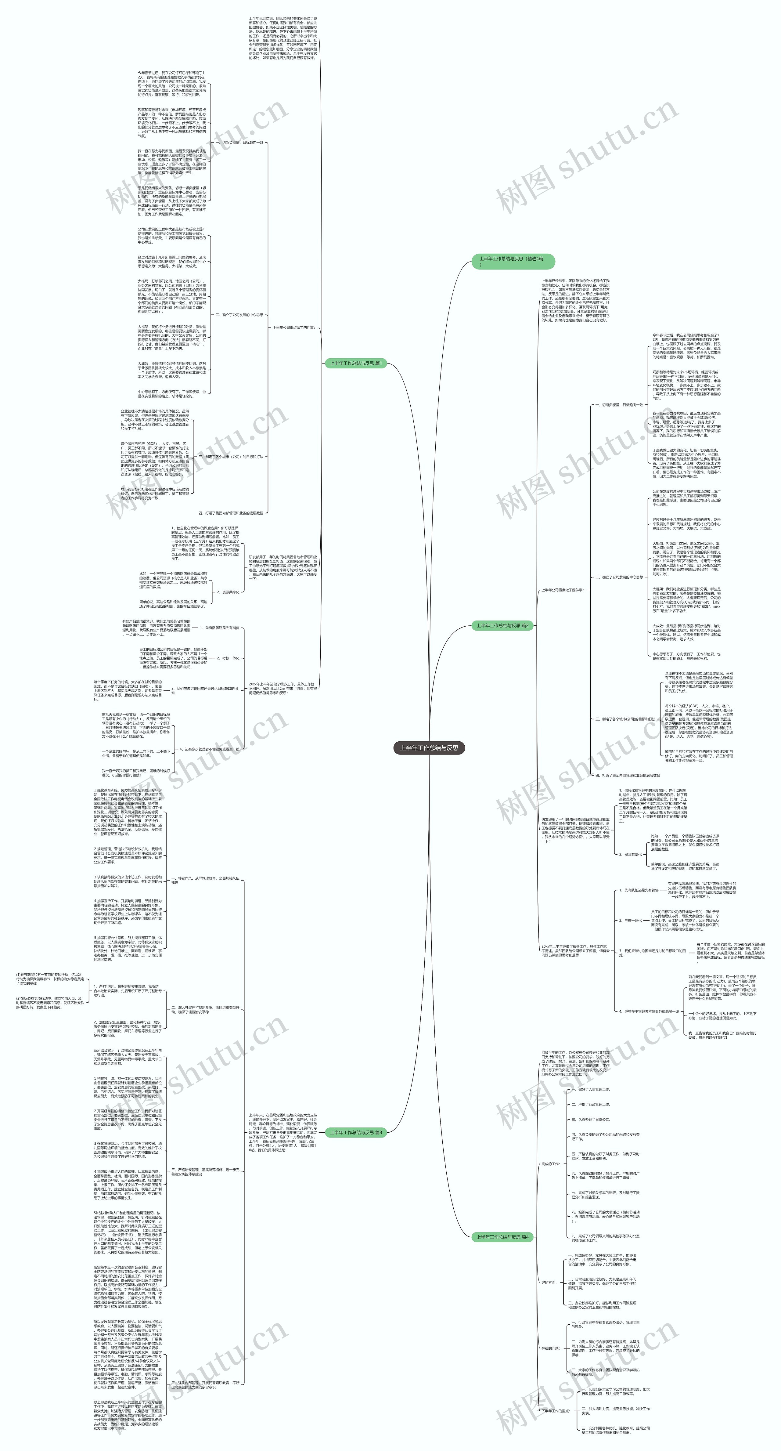 上半年工作总结与反思思维导图