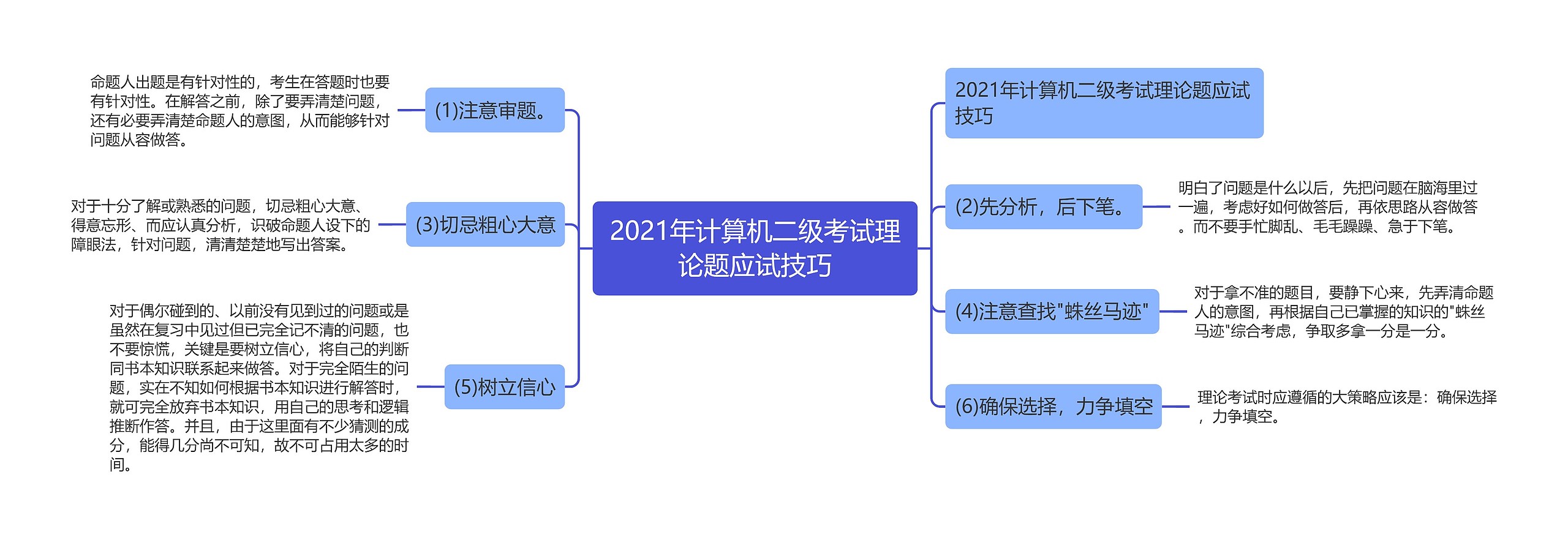 2021年计算机二级考试理论题应试技巧思维导图