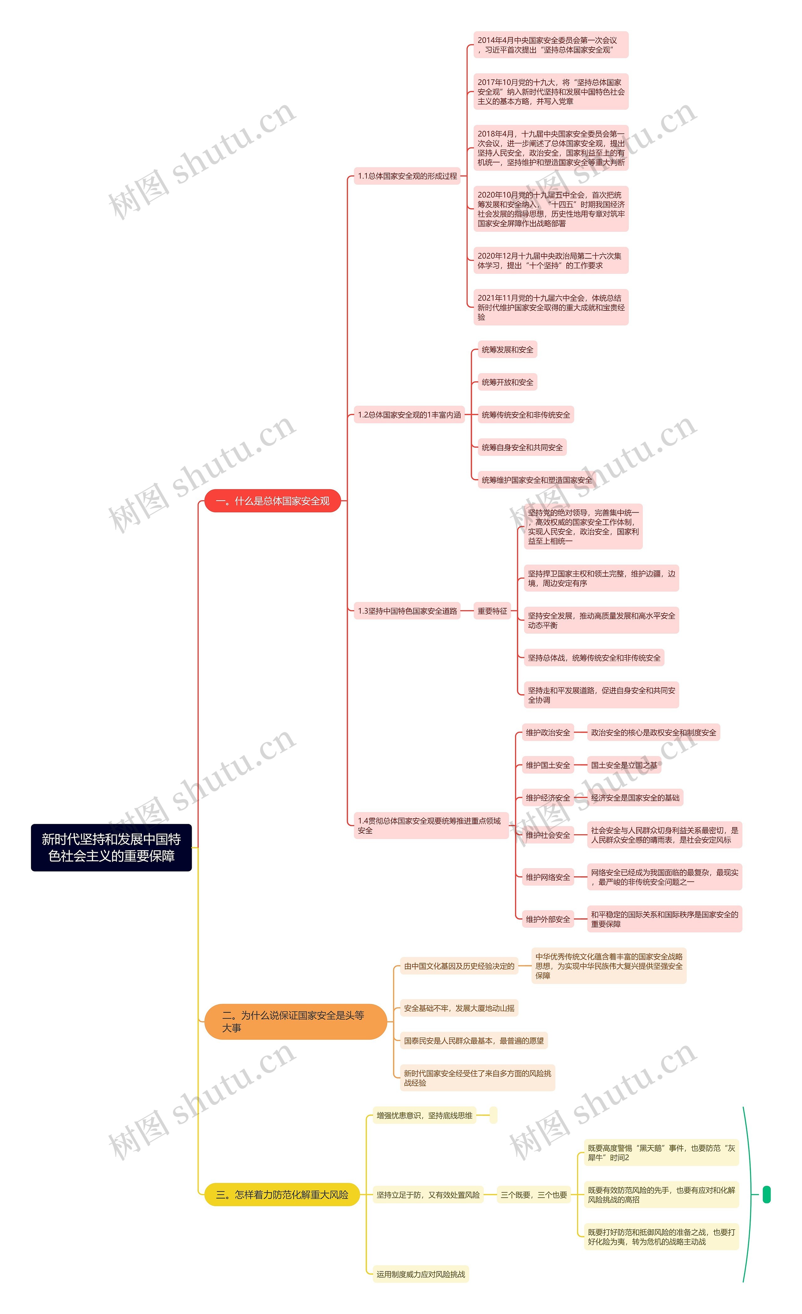 新时代坚持和发展中国特色社会主义的重要保障