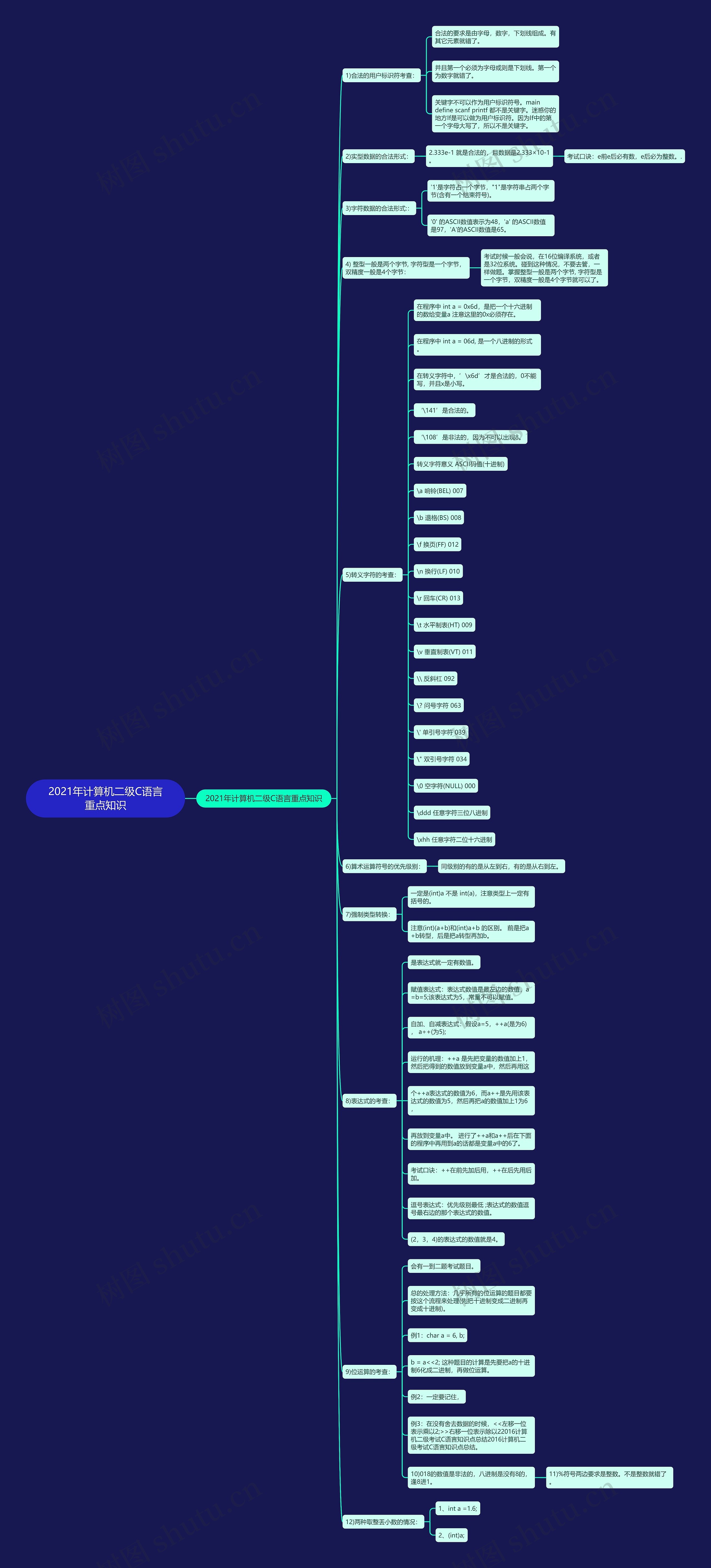 2021年计算机二级C语言重点知识 2021年计算机二级C语言重点知识