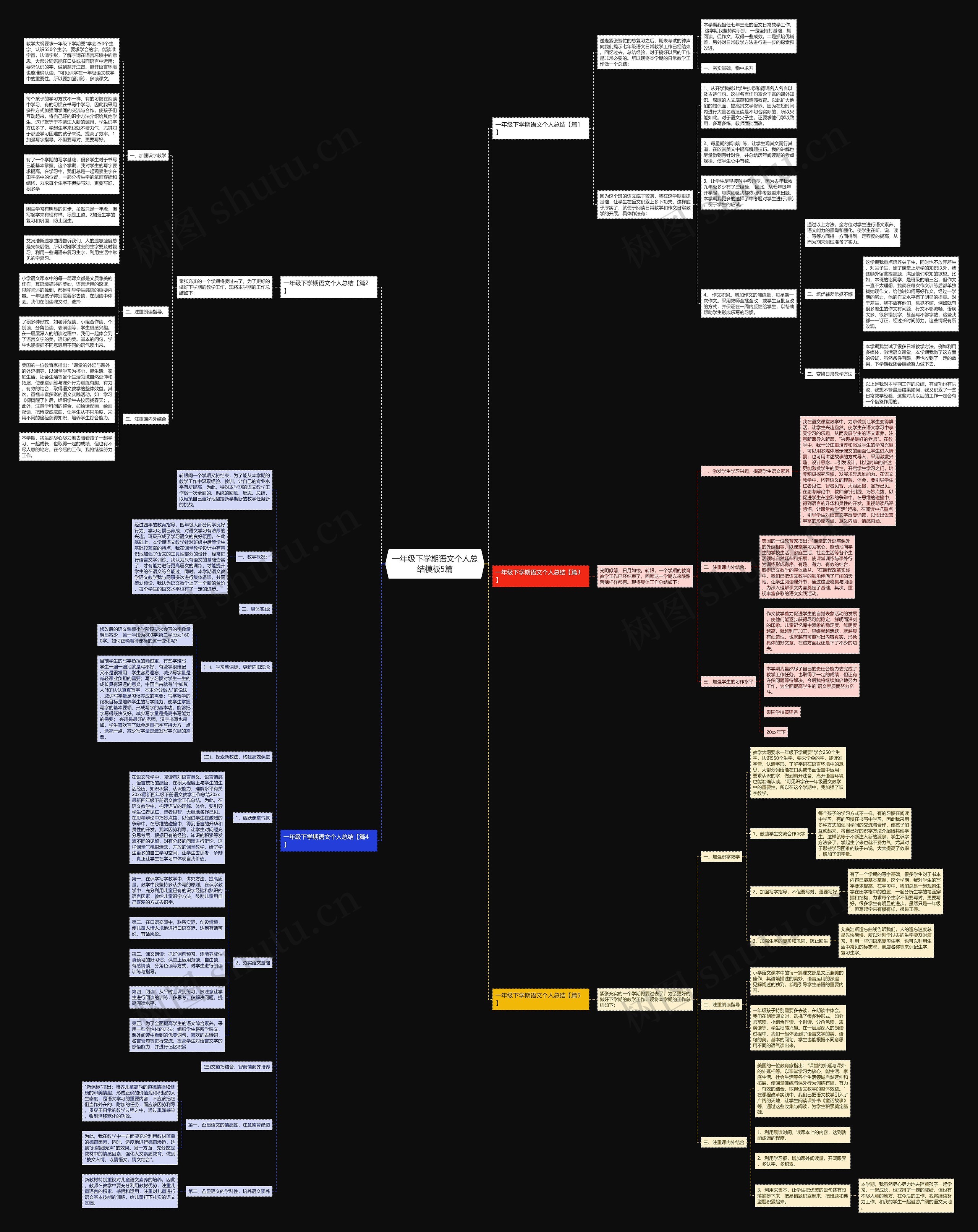 一年级下学期语文个人总结5篇思维导图