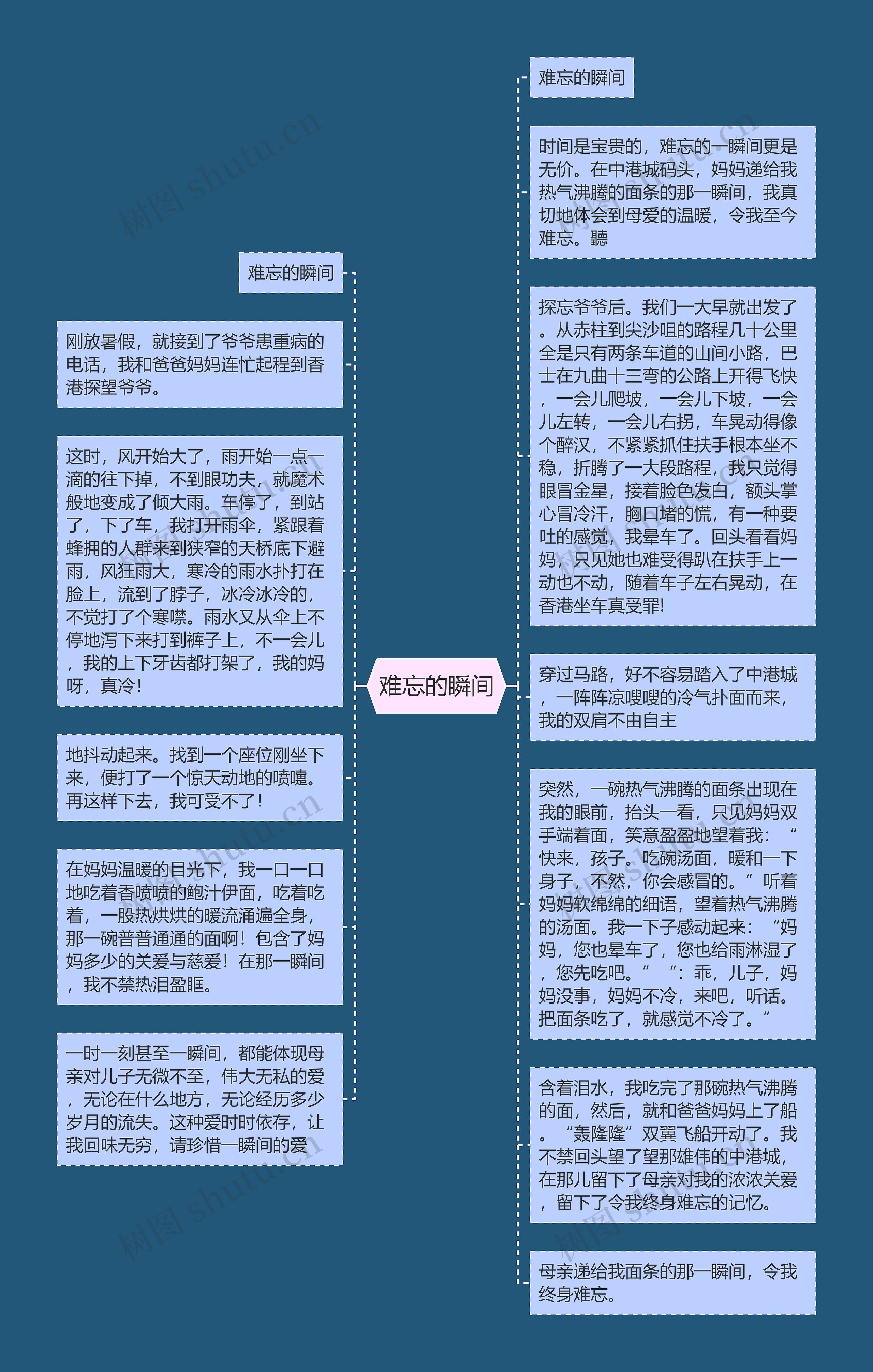 难忘的瞬间