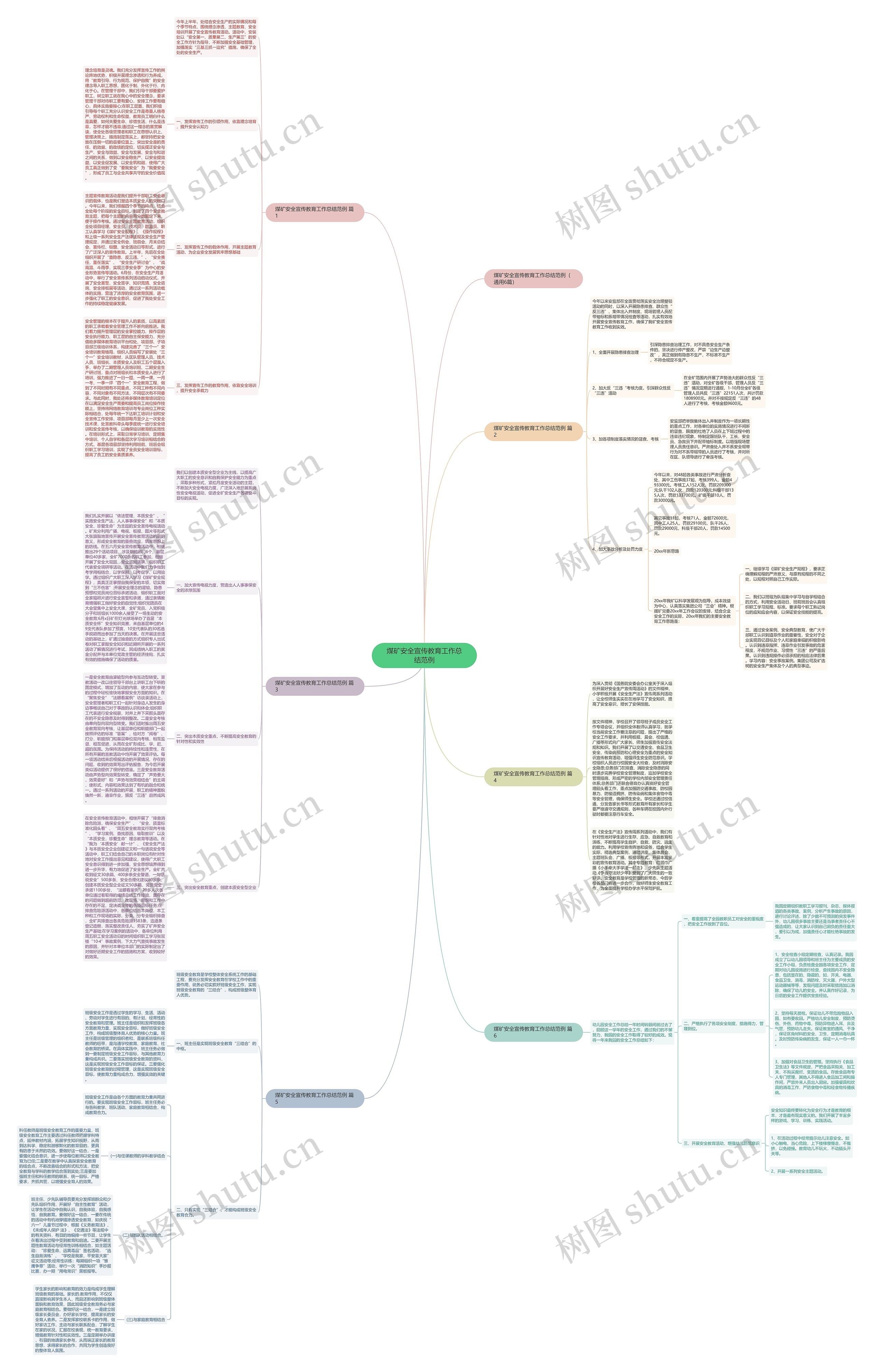 煤矿安全宣传教育工作总结范例思维导图