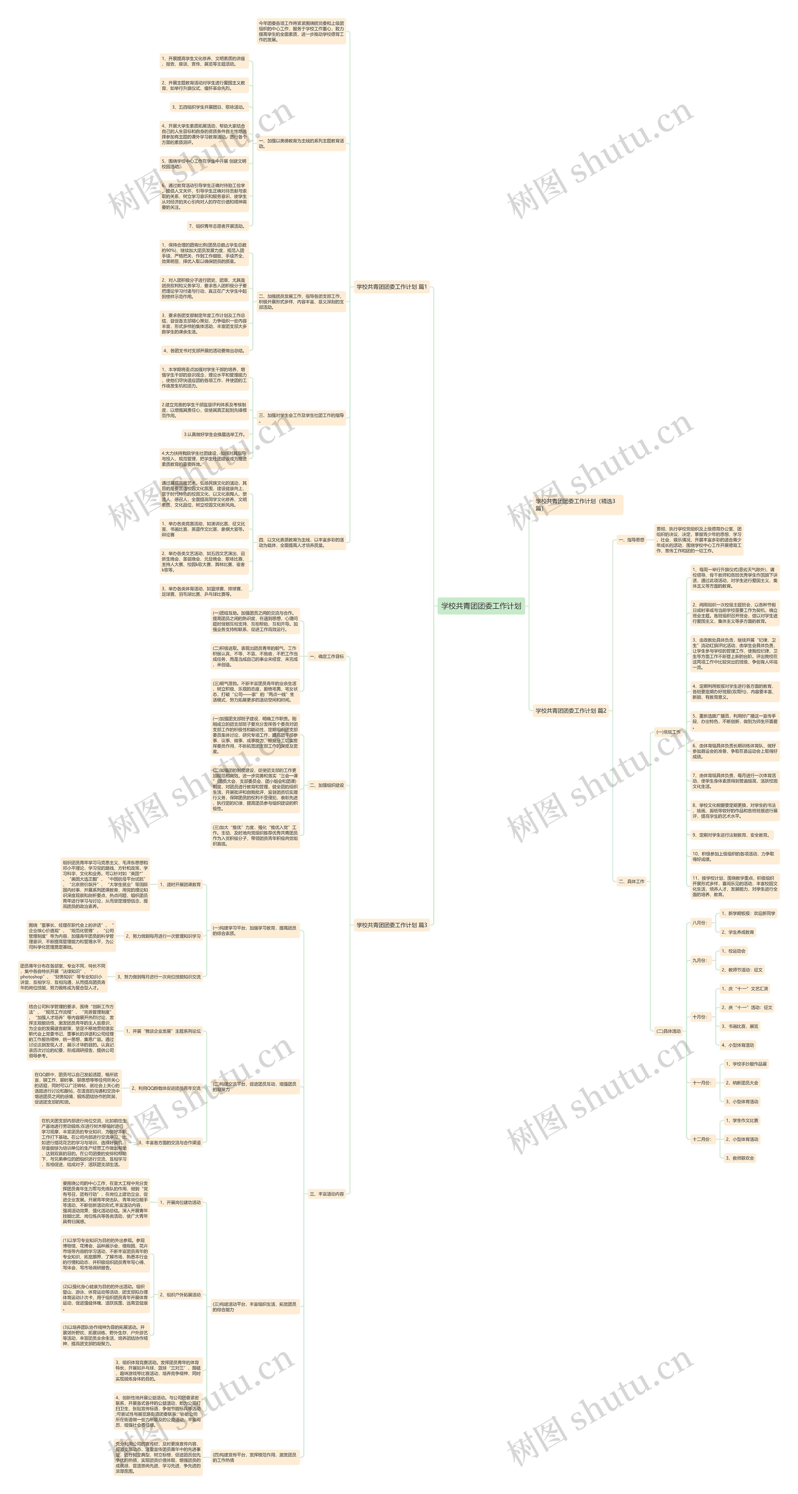 学校共青团团委工作计划思维导图