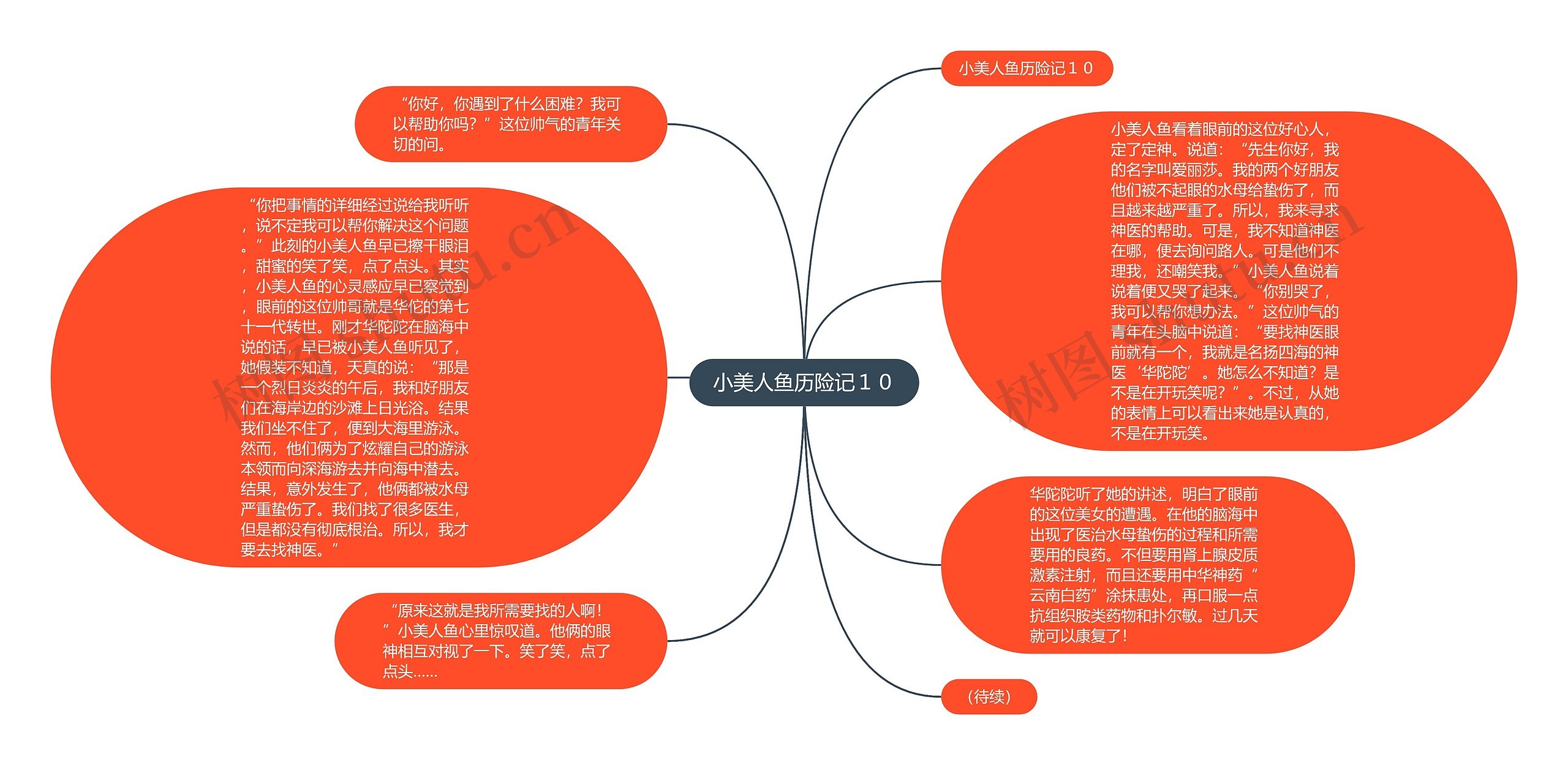 小美人鱼历险记１０思维导图