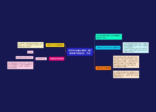 2020年全国计算机二级C语言复习知识点：文件