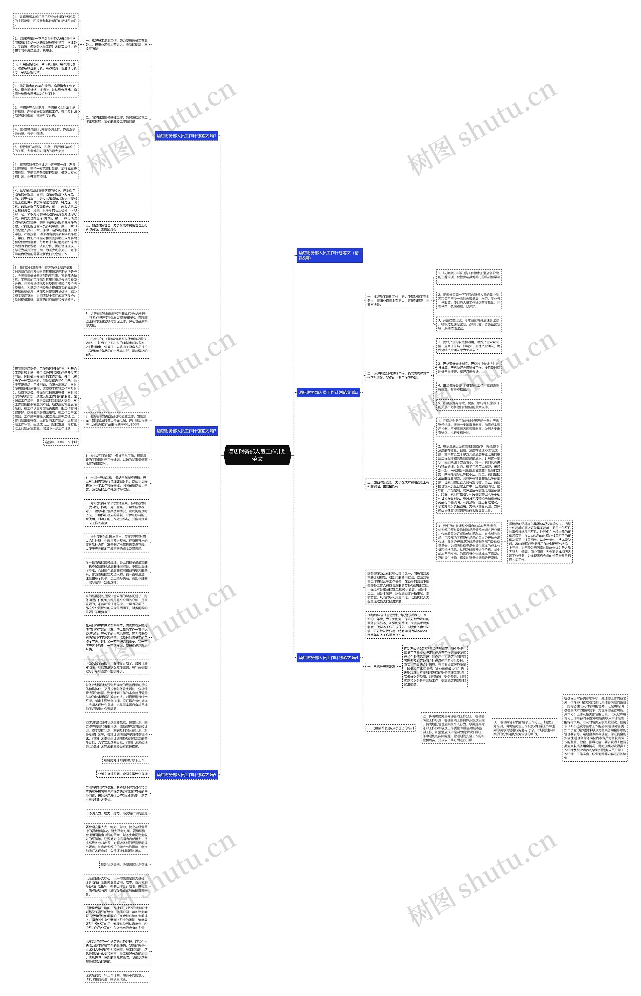 酒店财务部人员工作计划范文思维导图