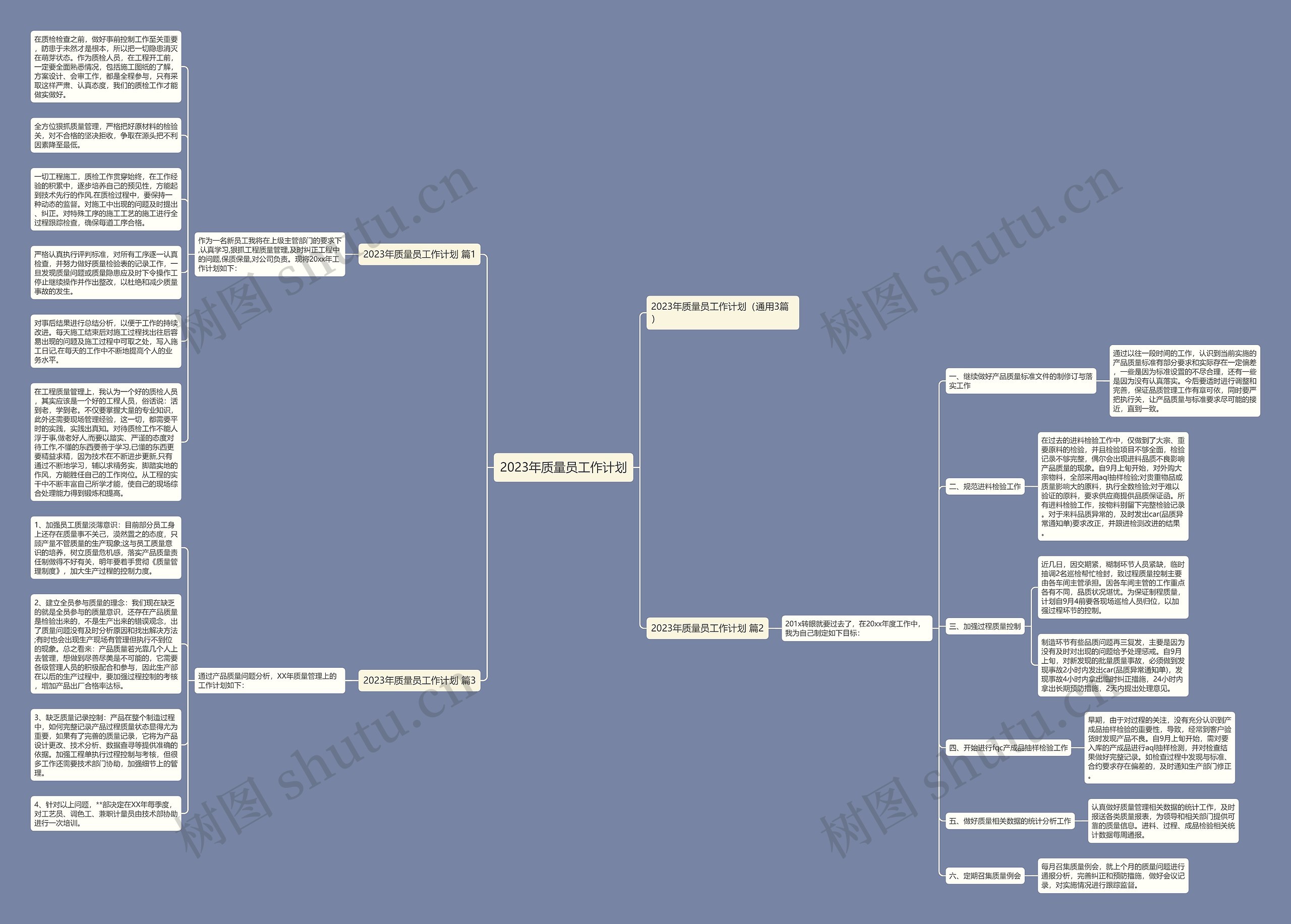2023年质量员工作计划思维导图
