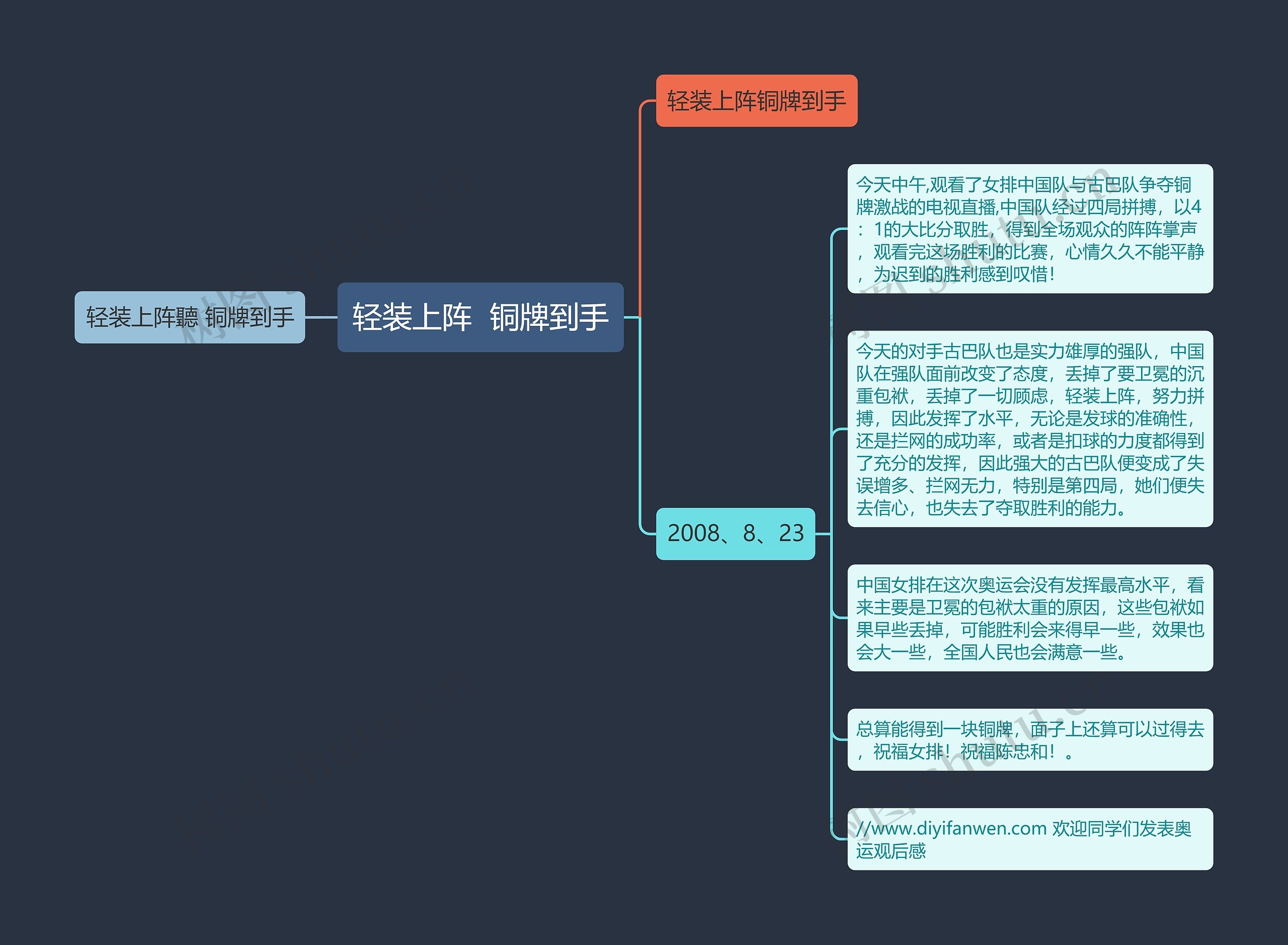 轻装上阵  铜牌到手思维导图