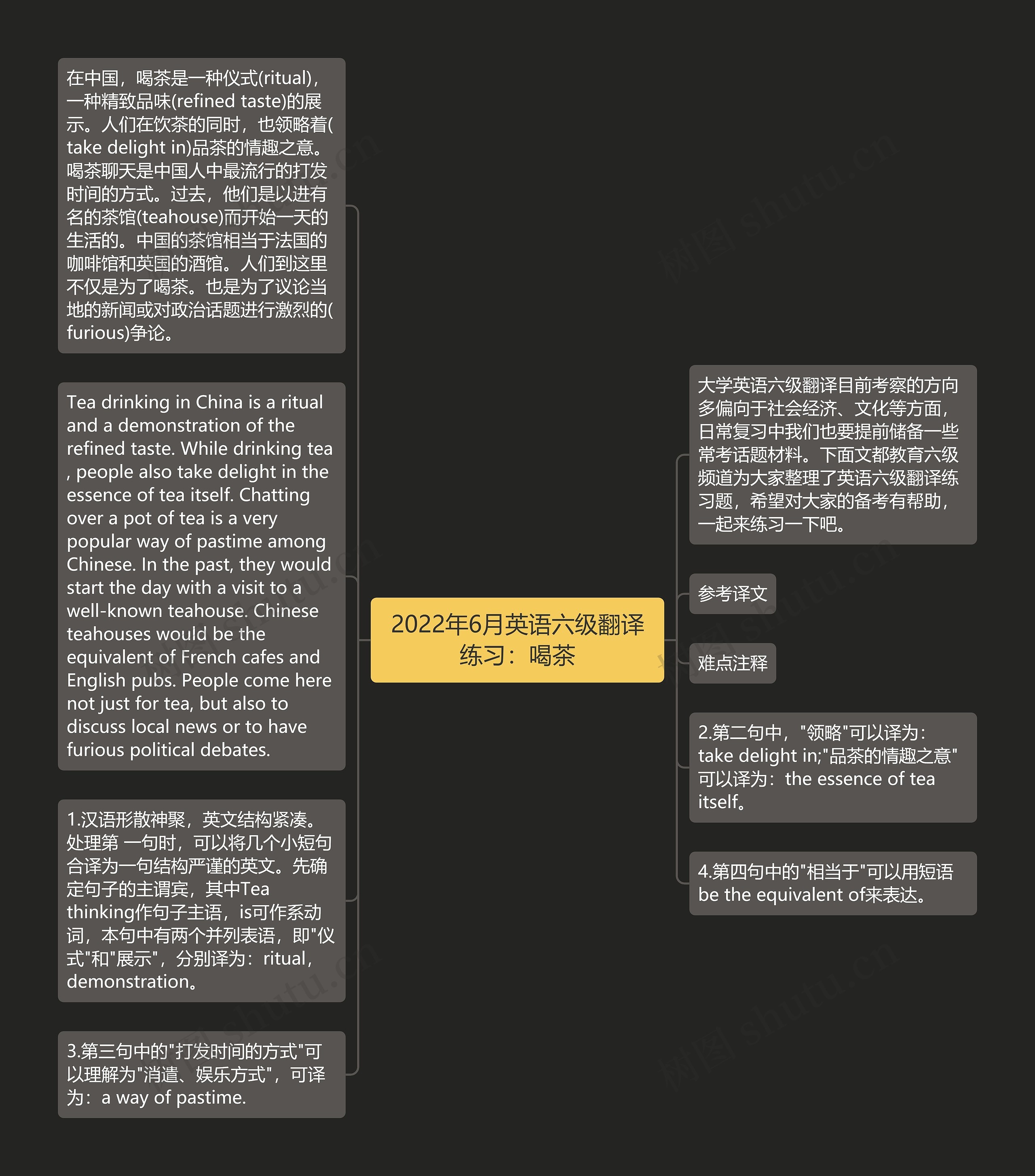 2022年6月英语六级翻译练习：喝茶思维导图