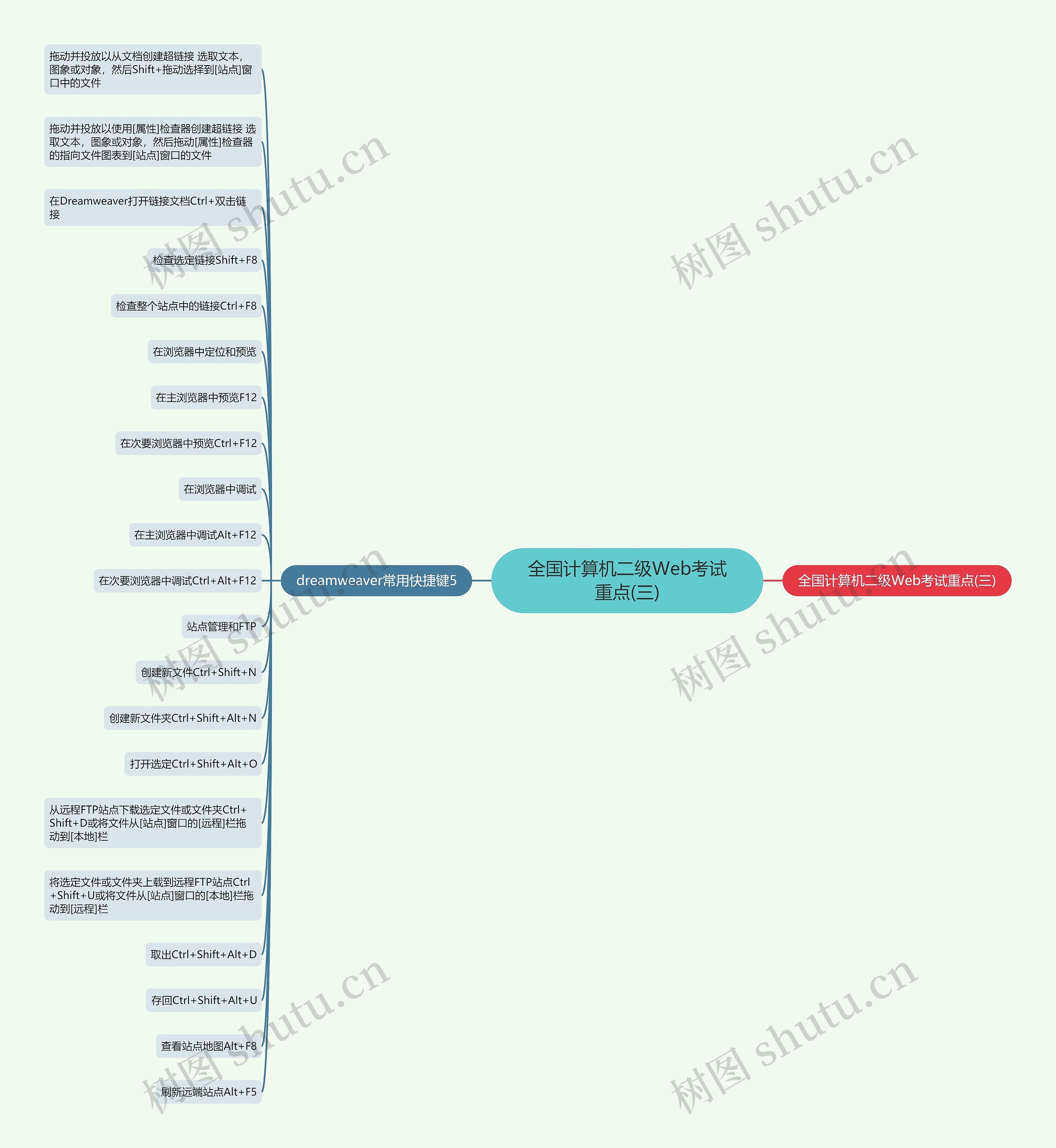 全国计算机二级Web考试重点(三) 全国计算机二级Web考试重点(三)