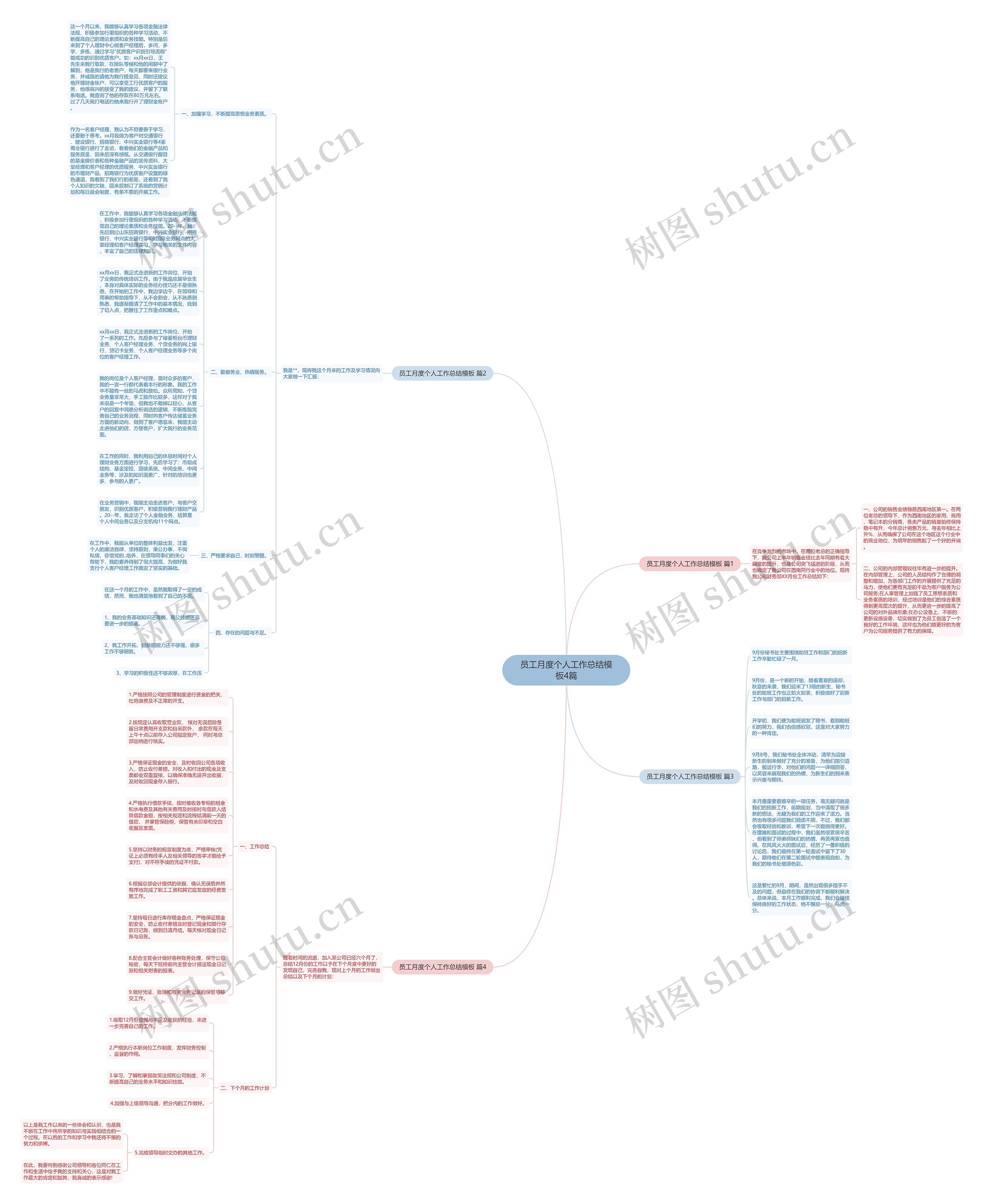 员工月度个人工作总结4篇思维导图