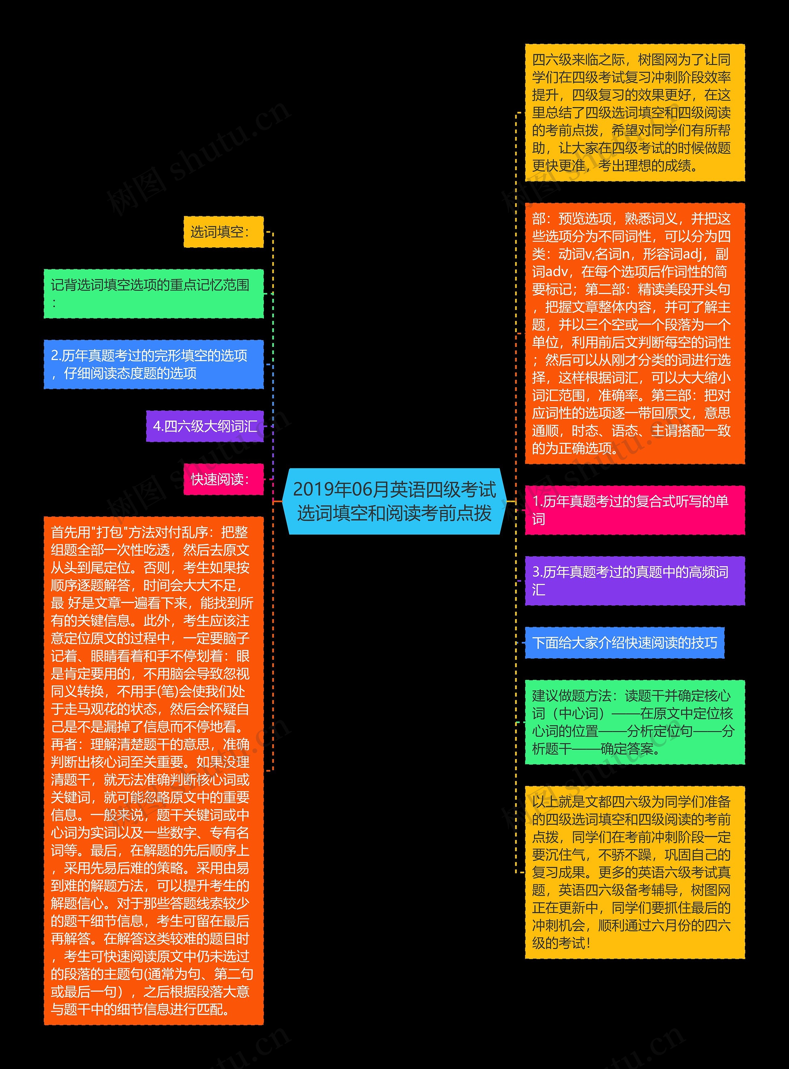 2019年06月英语四级考试选词填空和阅读考前点拨