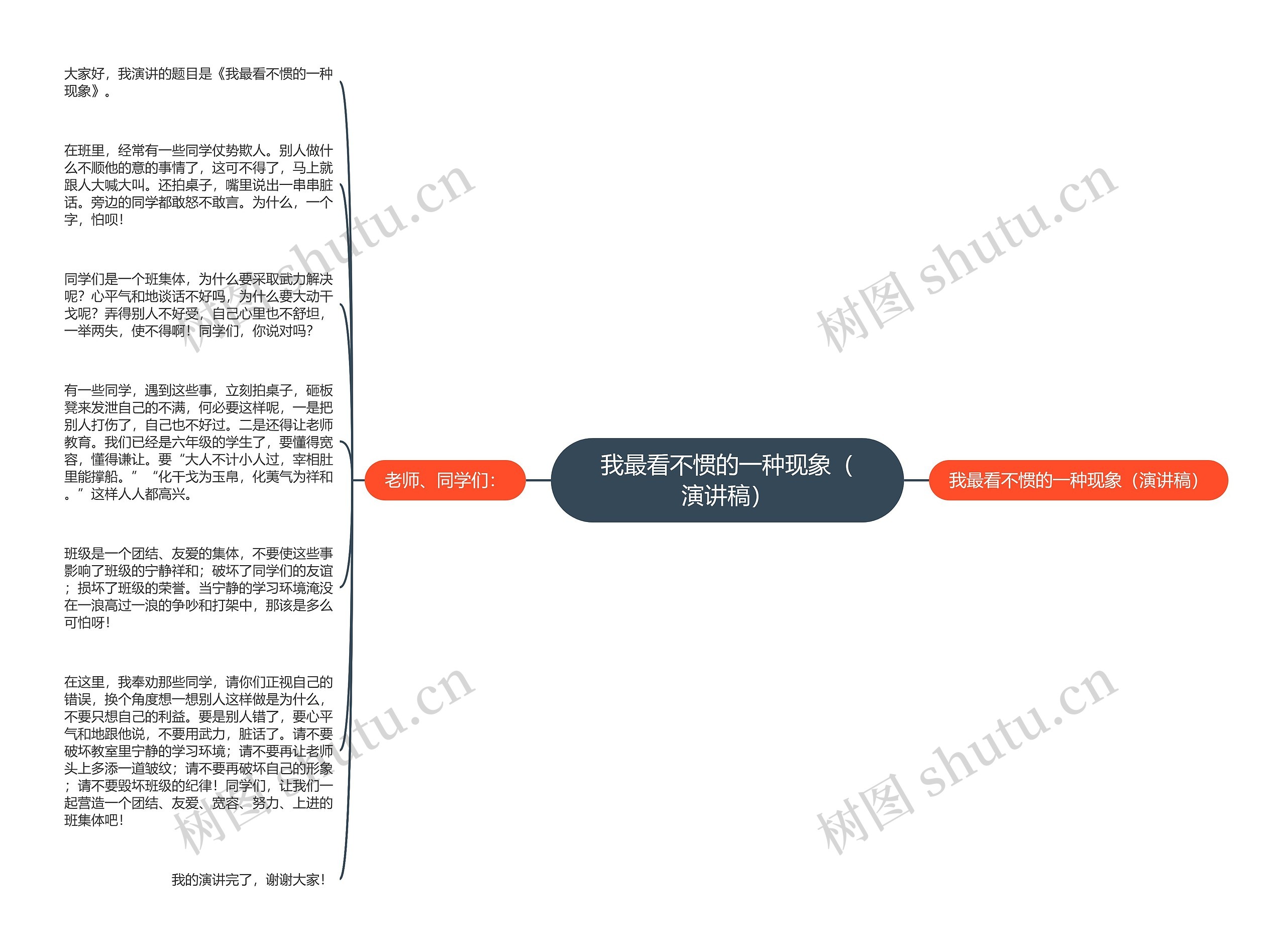 我最看不惯的一种现象（演讲稿）思维导图