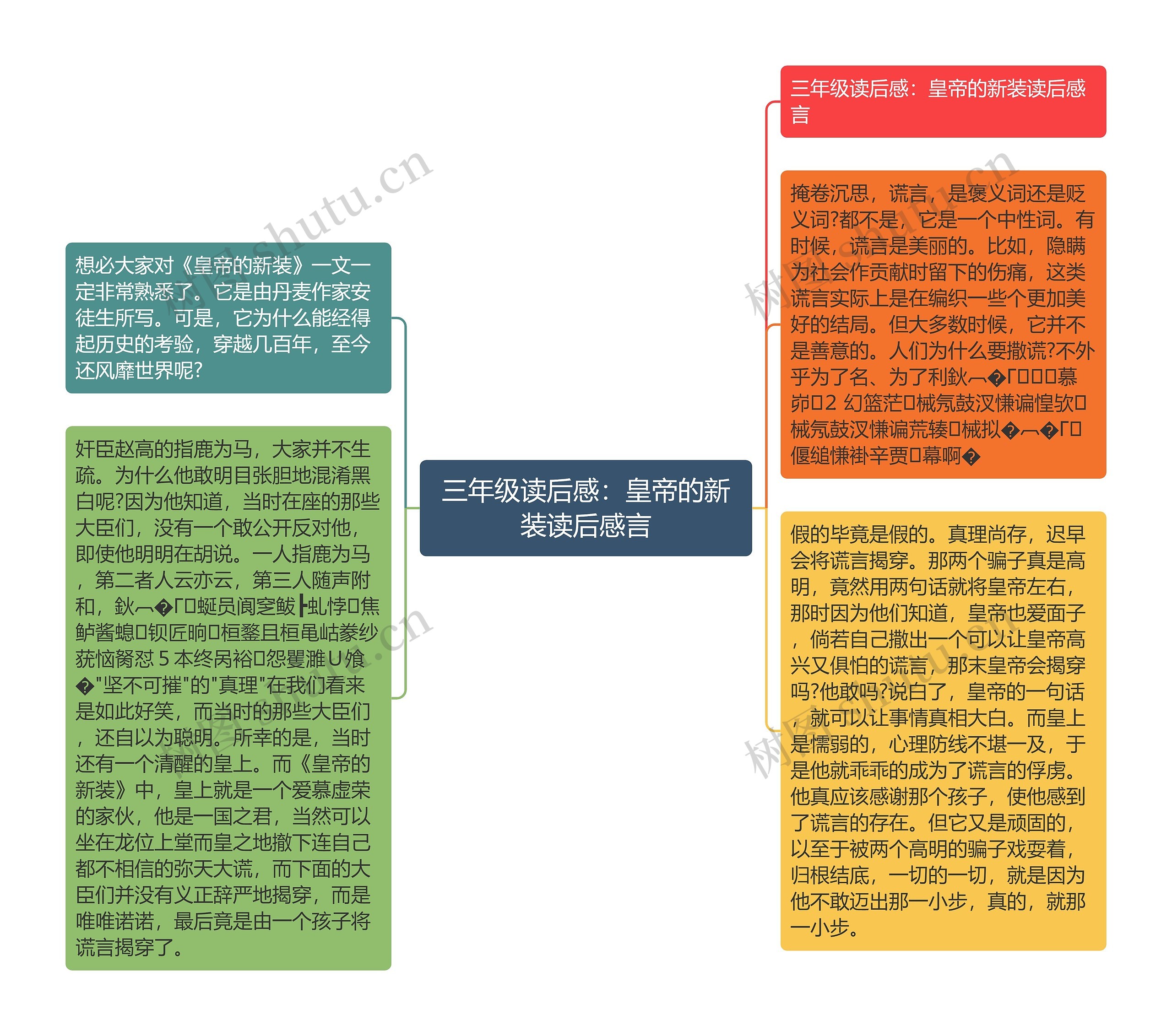 三年级读后感：皇帝的新装读后感言