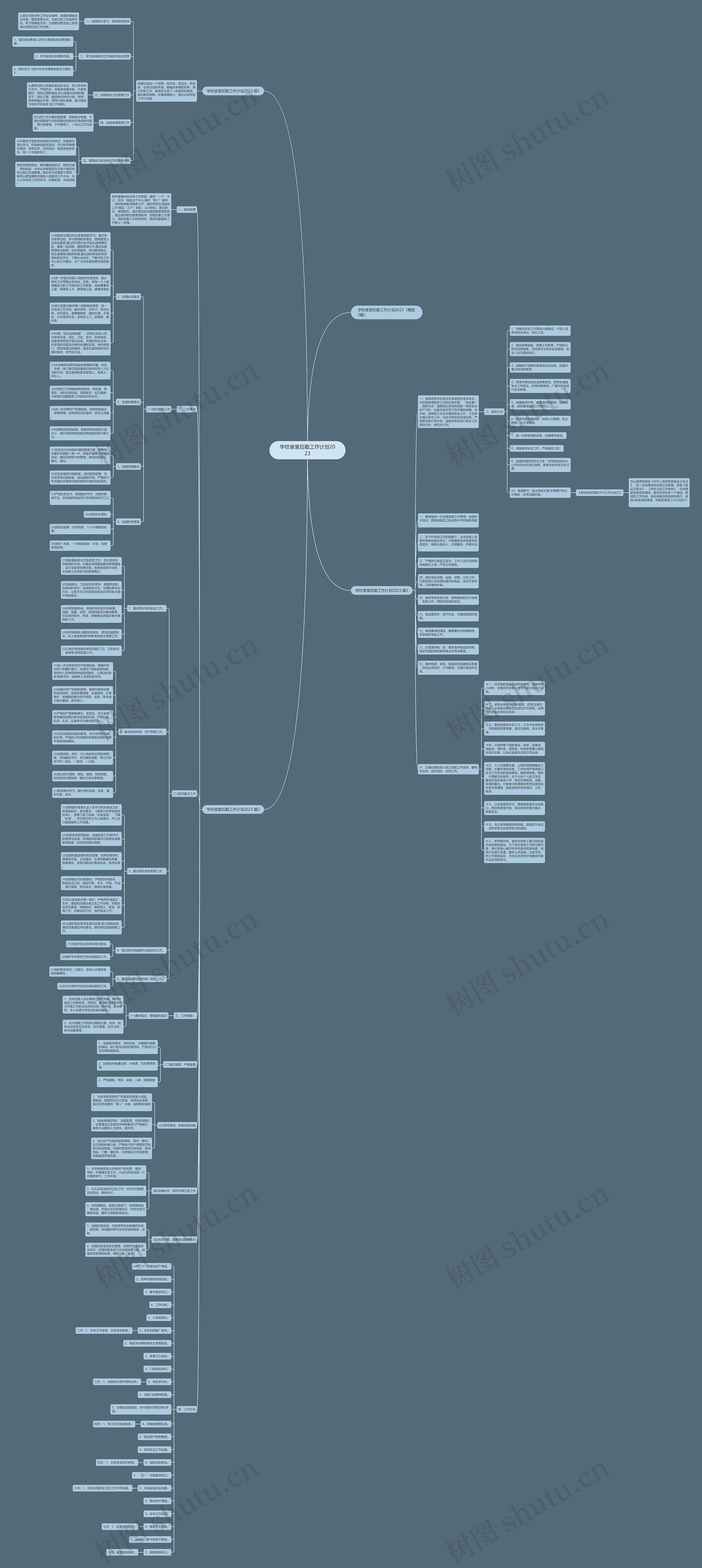 学校食堂后勤工作计划2023思维导图