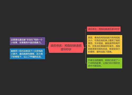 读后感言：拇指姑娘读后感500字