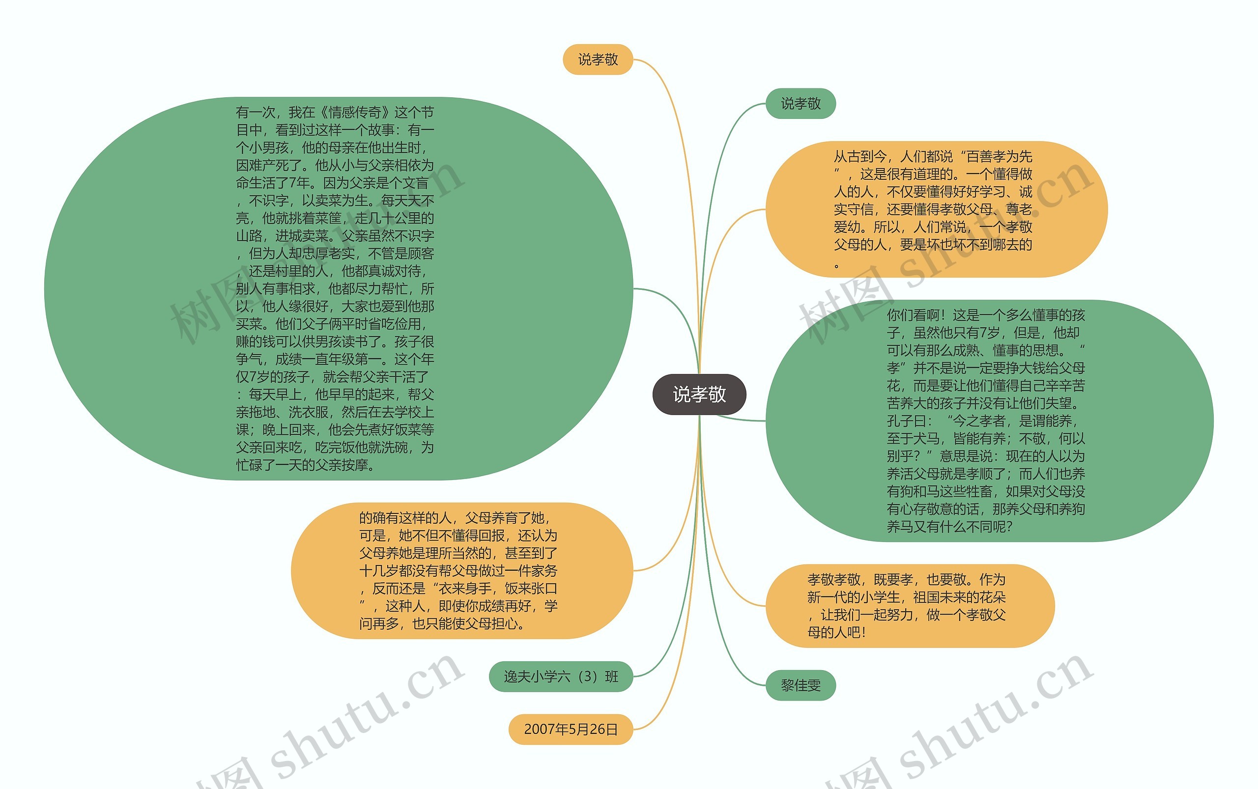 说孝敬思维导图